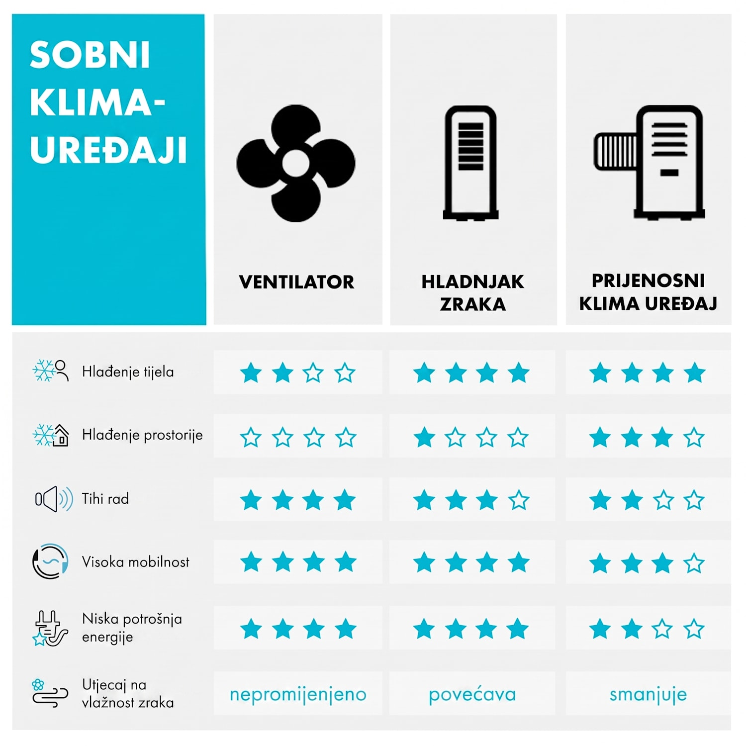 Figo, stropni ventilator, 52" (132 cm) Ø, snaga 55 W, crni 132 cm (sobe 13–25 m²) | Daljinski upravljač | Crna