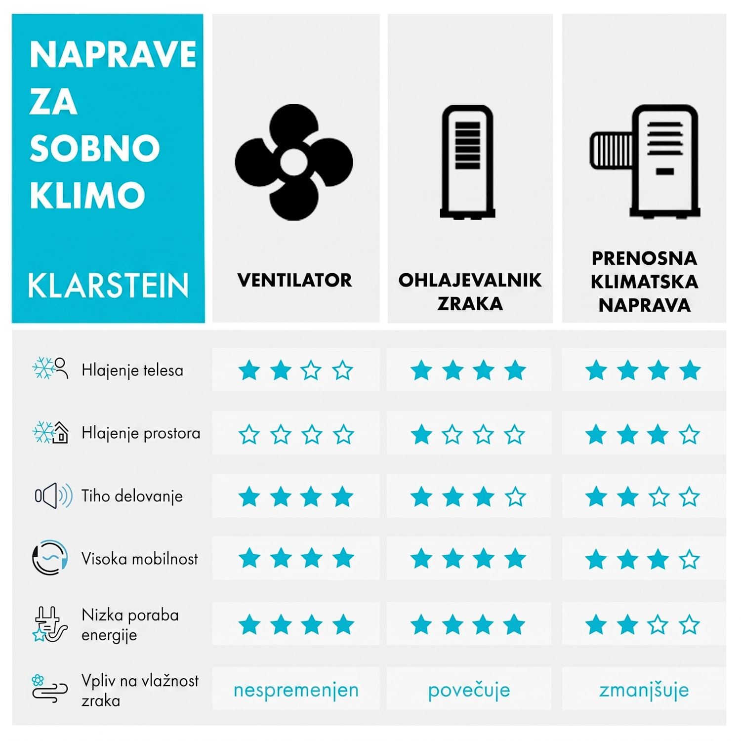 Figo, stropni ventilator, 52" (132 cm) Ø, moč: 55 W, črna 132 cm (sobe 13–25 m²) | Daljinski upravljalnik | Črna