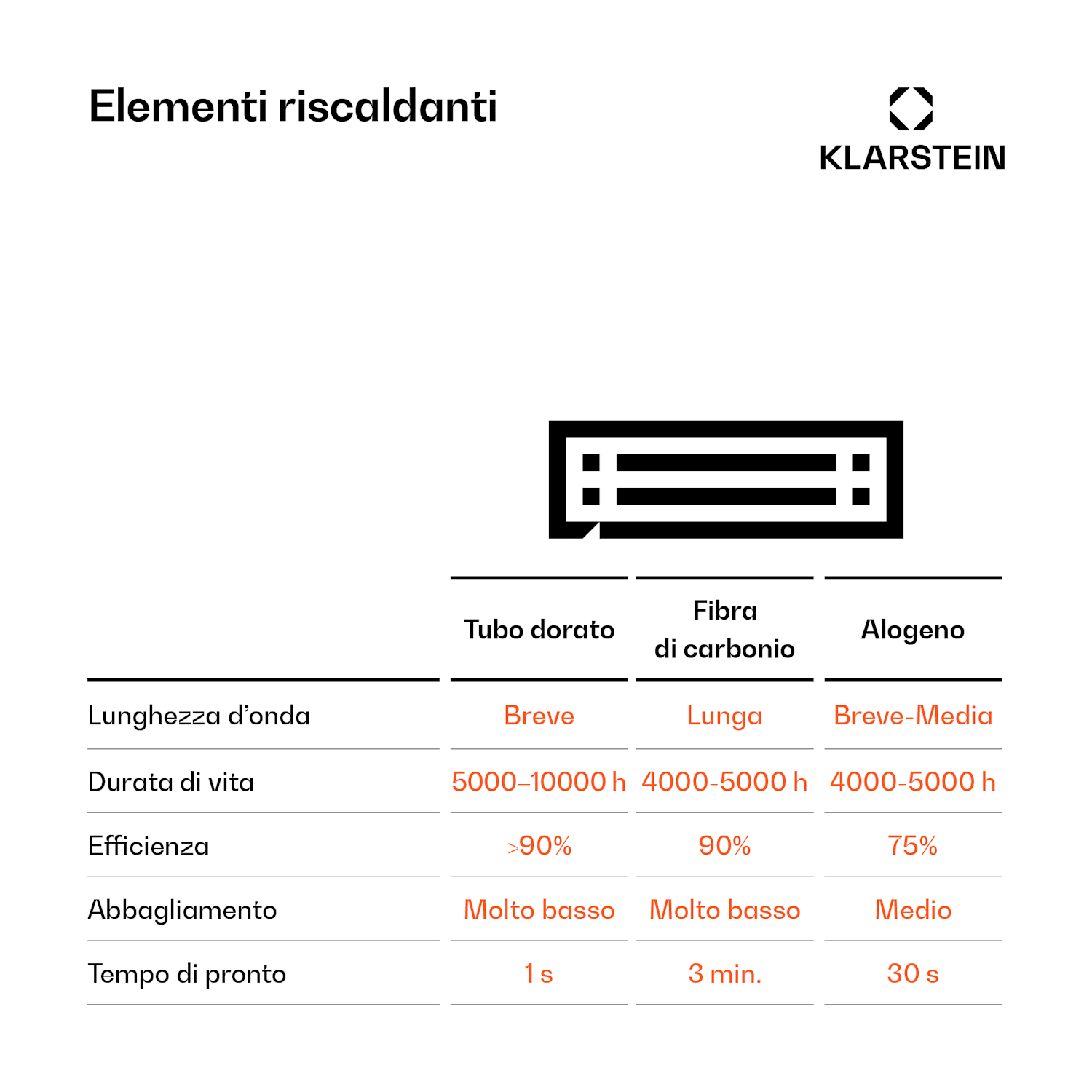 Cosmic Beam Plus XXL riscaldatore radiante a infrarossi 3000W IP44 telecomando 3000 W | No | Bianco