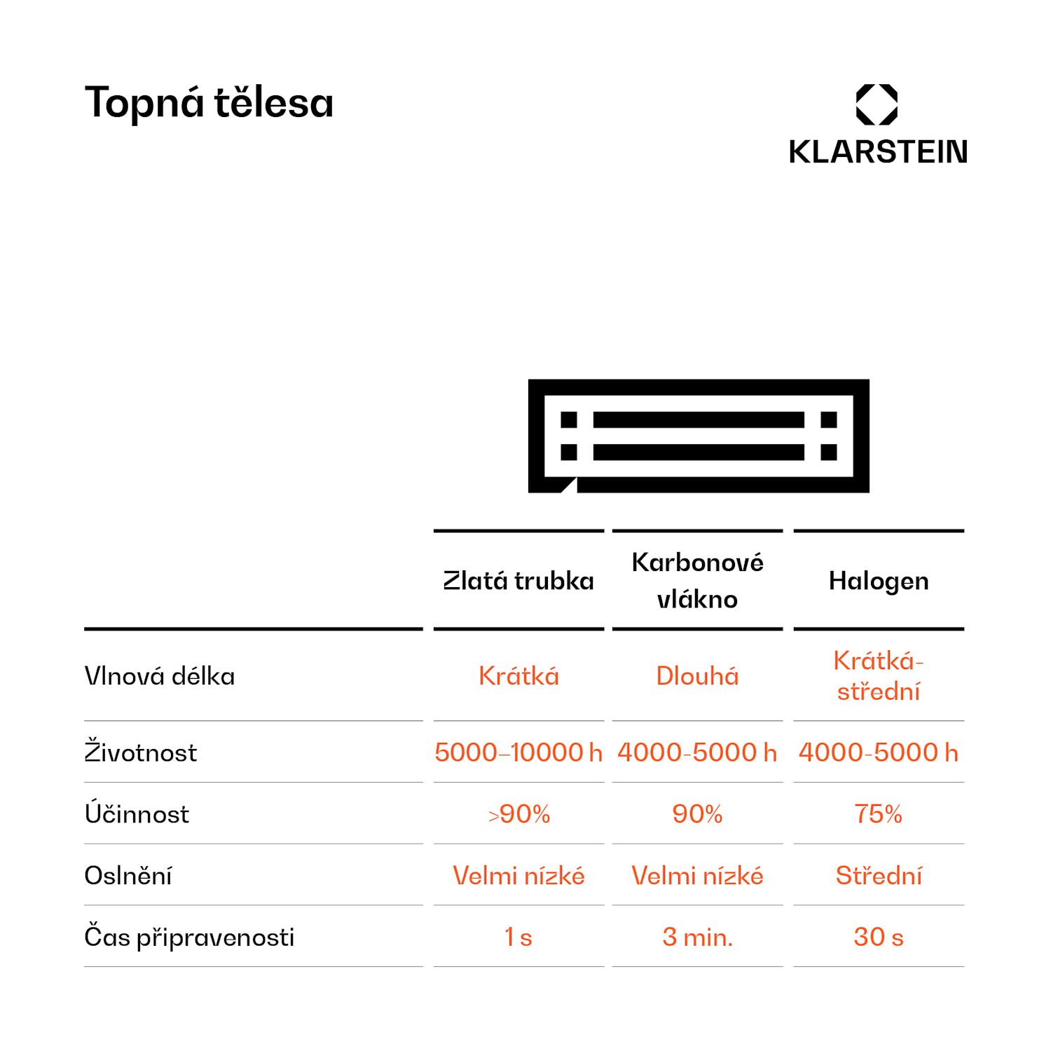 Cosmic Beam Plus, infračervený ohřívač, terasový, 2400 W, IP44 , dálkový ovladač, bílý 2400 W | Ne | Bílá