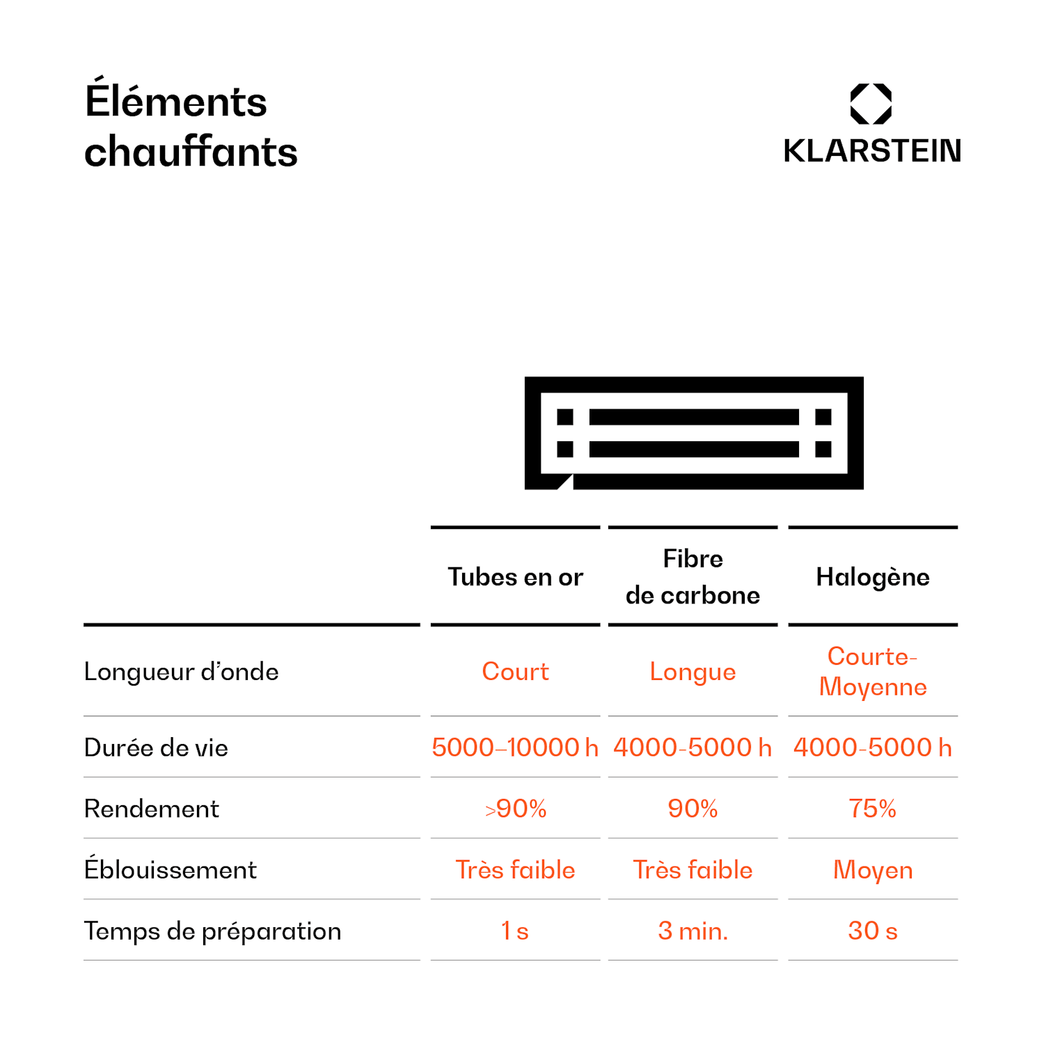 Chauffage par infrarouge Cosmic Beam Plus 2400 W IP 44 télécommande 2400 W | Non | Blanc