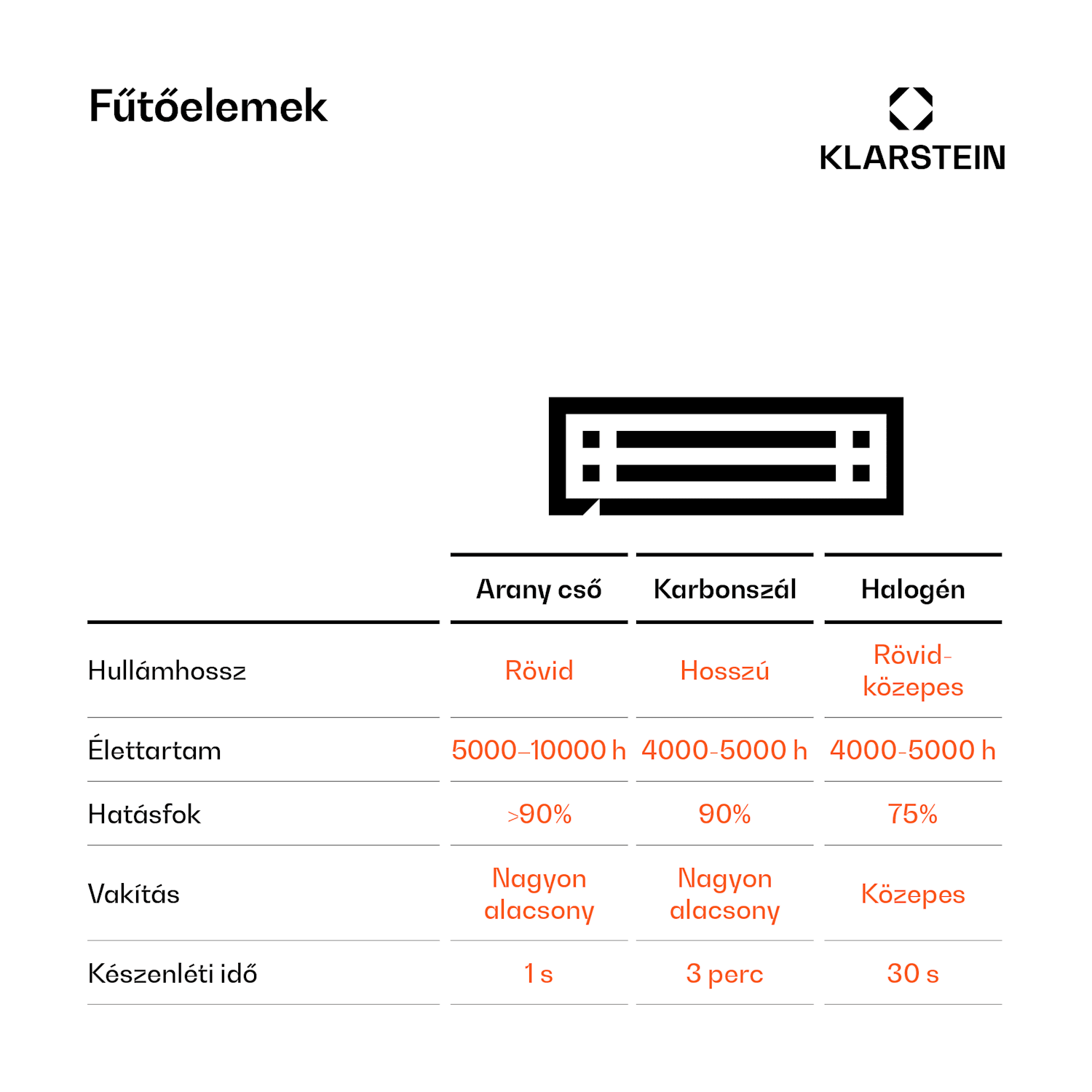 Cosmic Beam Plus, infravörös hősugárzó, 2400 W, IP44, távirányító, fehér 2400 W | Nem | Fehér