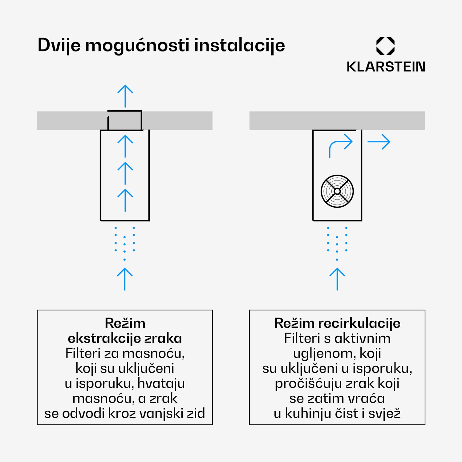 Beretta, otočna napa, Ø35cm, recirkulacija, 650m³/h, LED, nehrđajući čelik Nehrđajući čelik