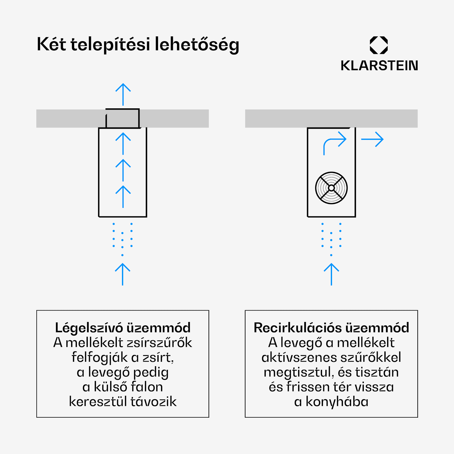 Beretta, sziget páraelszívó, Ø 35 cm, légkeringetés, 650 m³/ó, LED, nemesacél Rozsdamentes acél