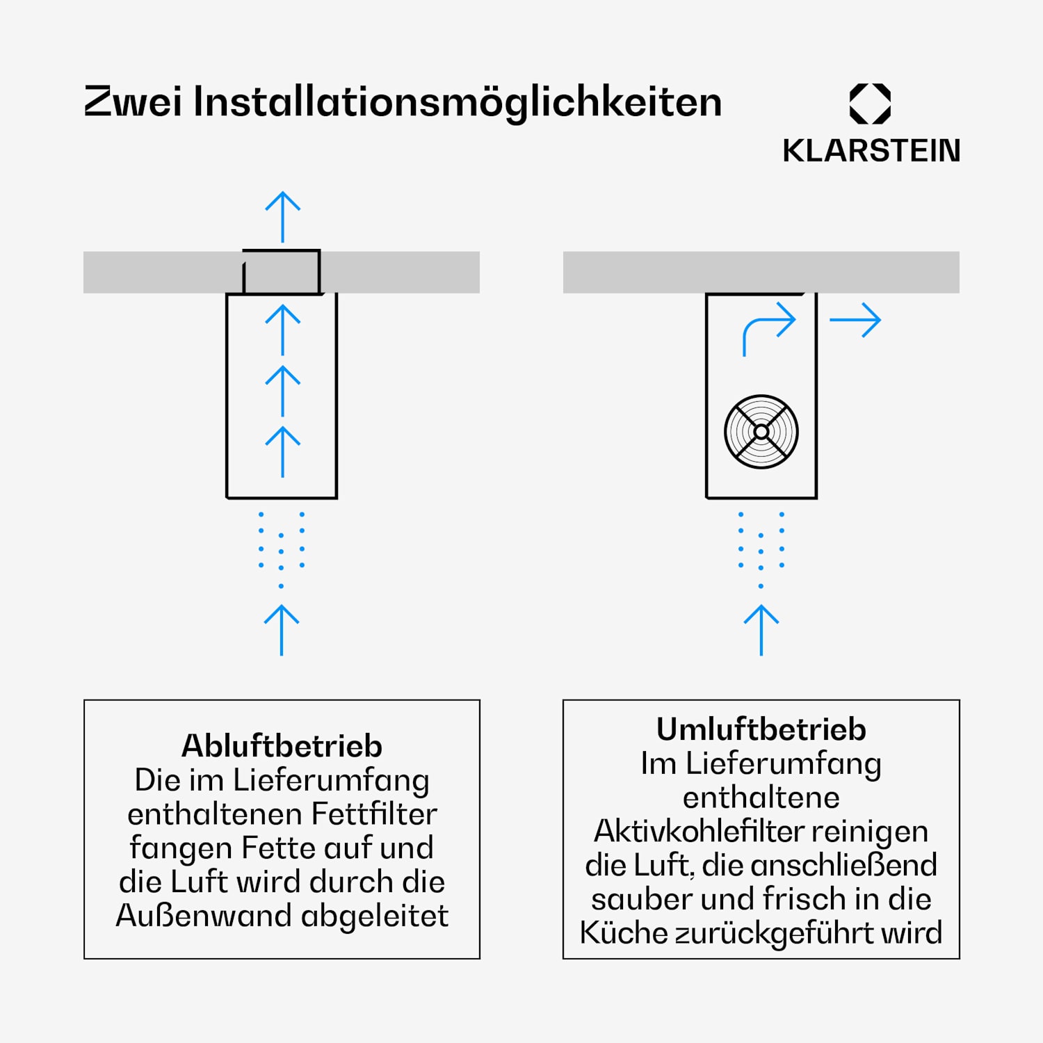Klarstein Beretta cappa aspirante a isola Ø35cm a ricircolo 650m³/h LED nero Nero