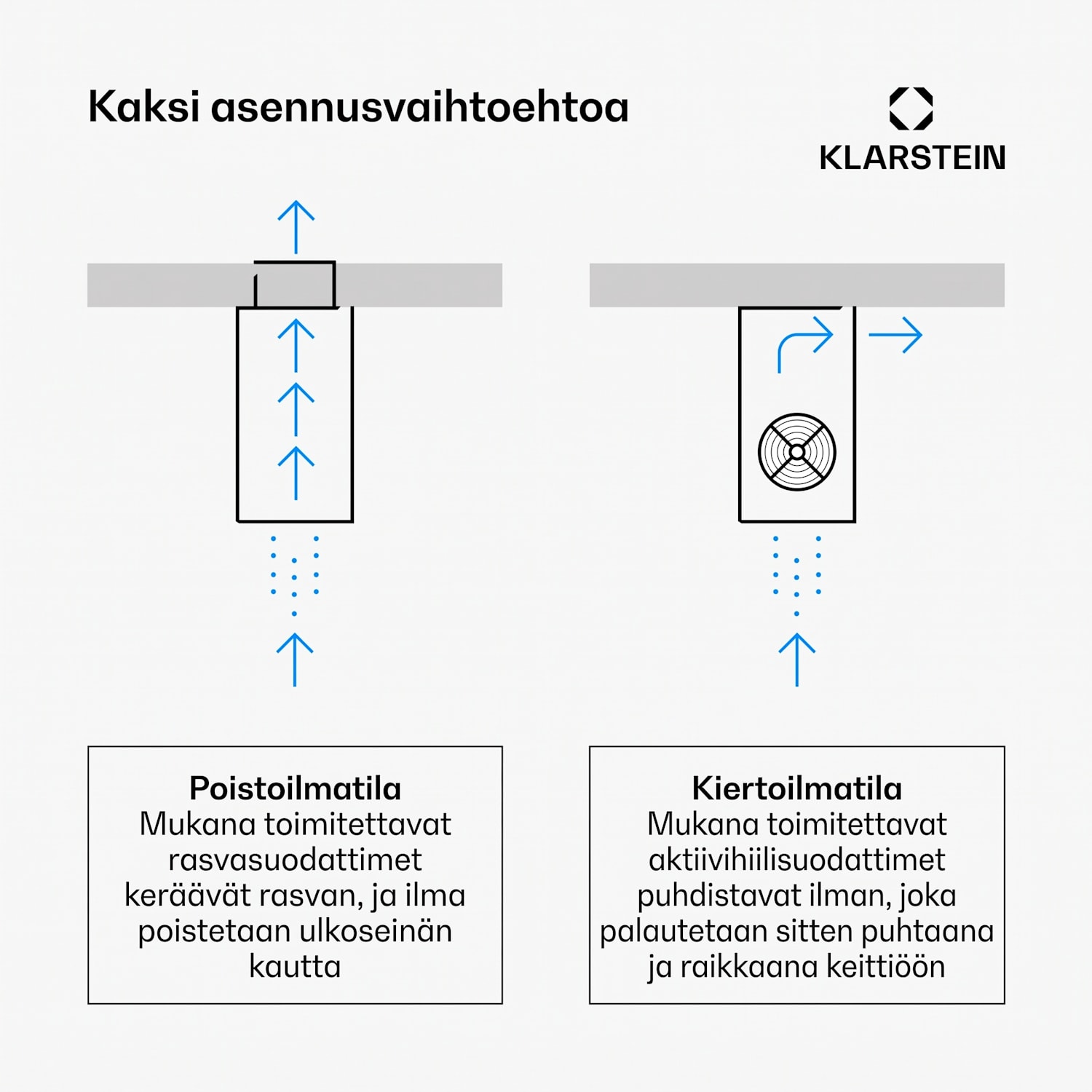Klarstein Beretta -saarekeliesituuletin Ø35cm poisto-/kiertoilma 519m³/h LED musta 35 cm | Musta