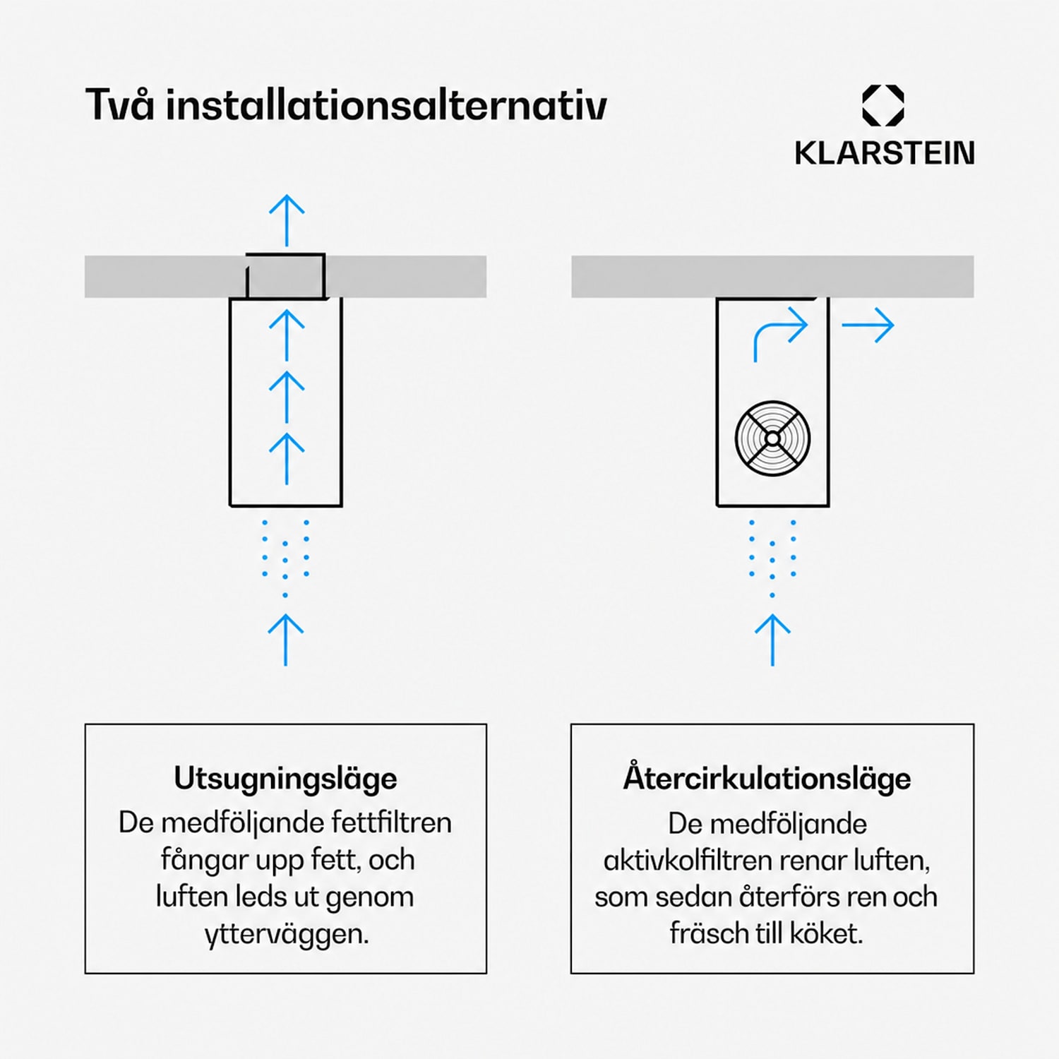 Beretta fläkt köksö Ø35cm frånluft/recirkulation 650m³/h LED svart 