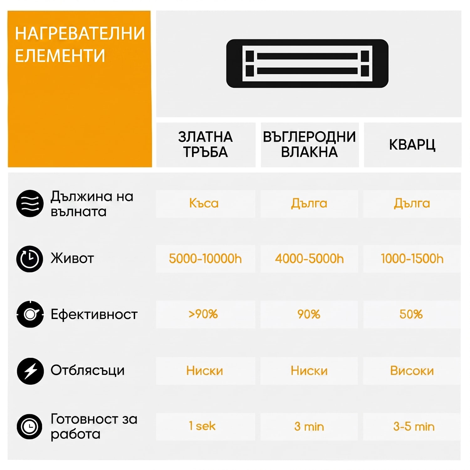Dark Wave, Инфрачервен нагревател, 2000W, позлатена въглеродна тръба, IP65, алуминий Стенен