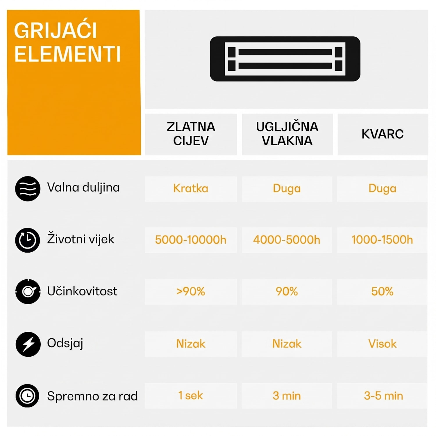 Dark Wave, Infracrvena grijalica, 2000W, pozlaćena karbonska cijev, IP65, aluminij Zidni