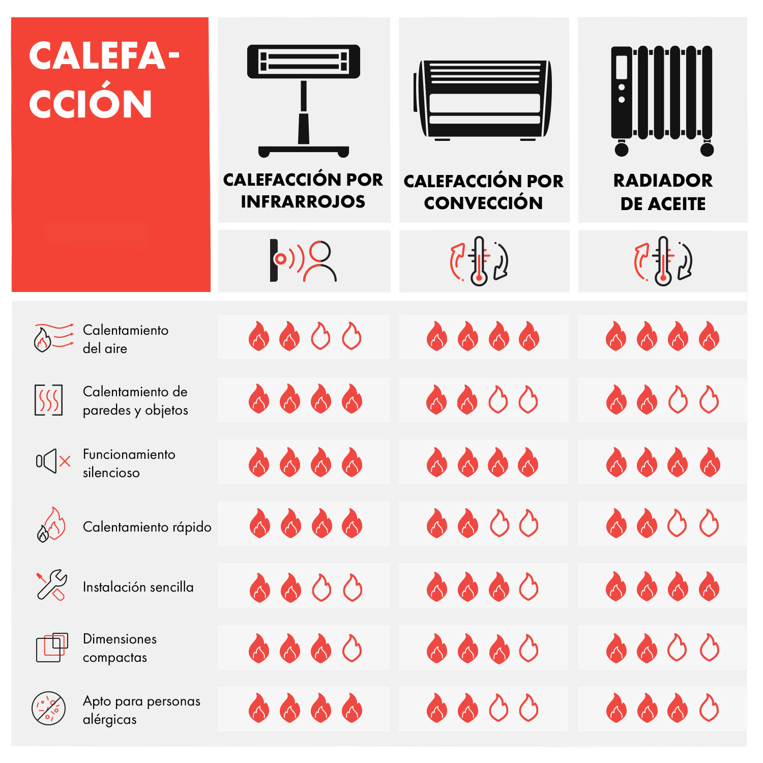 Wonderwall Air 72 calefactor de infrarrojos 120x60cm 720W instalación en la pared mando a distancia 120 x 60 cm