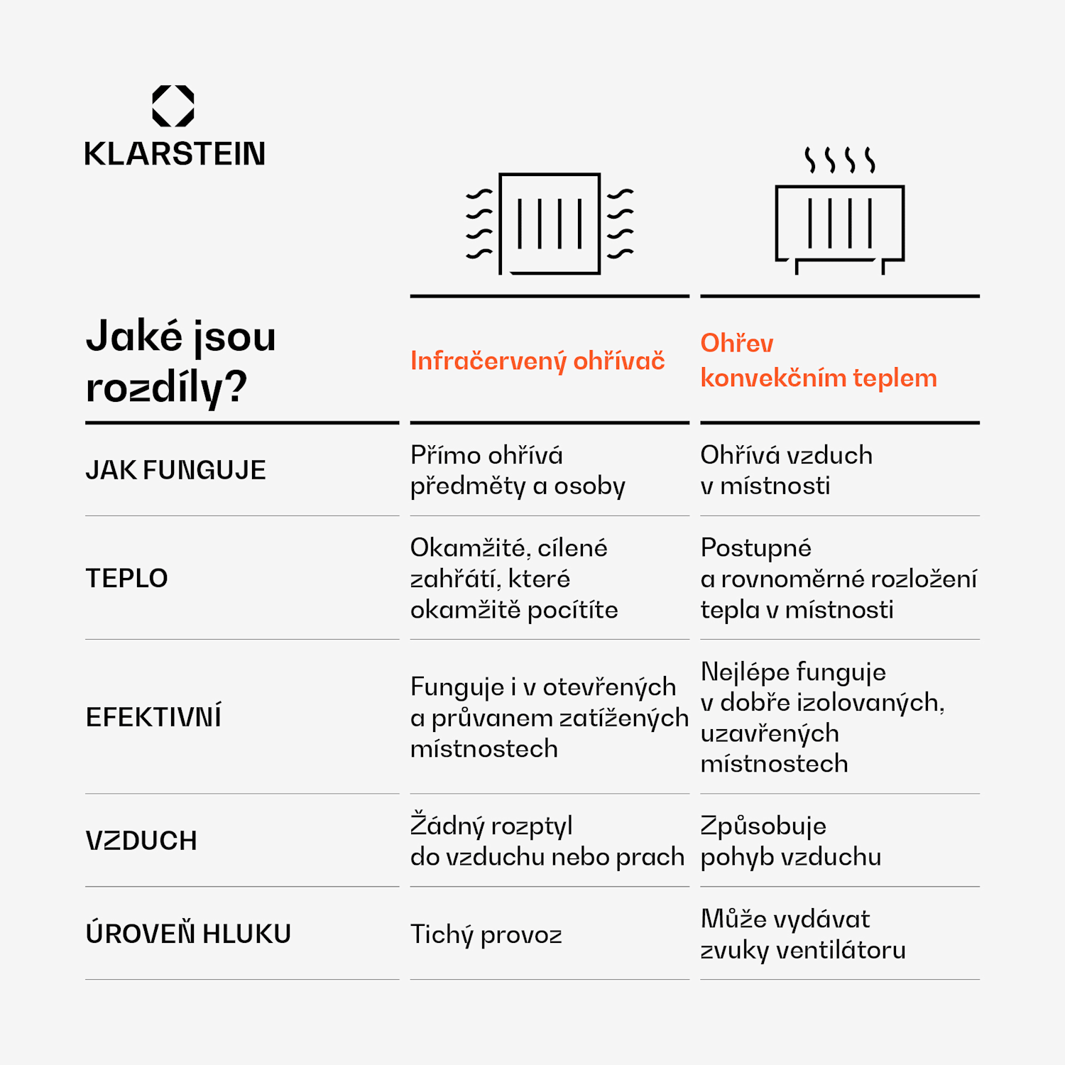 Wonderwall Air Art 60, infračervený ohřívač, nástěnný, 101 x 60 cm, 600 W, dálkové ovládání 
