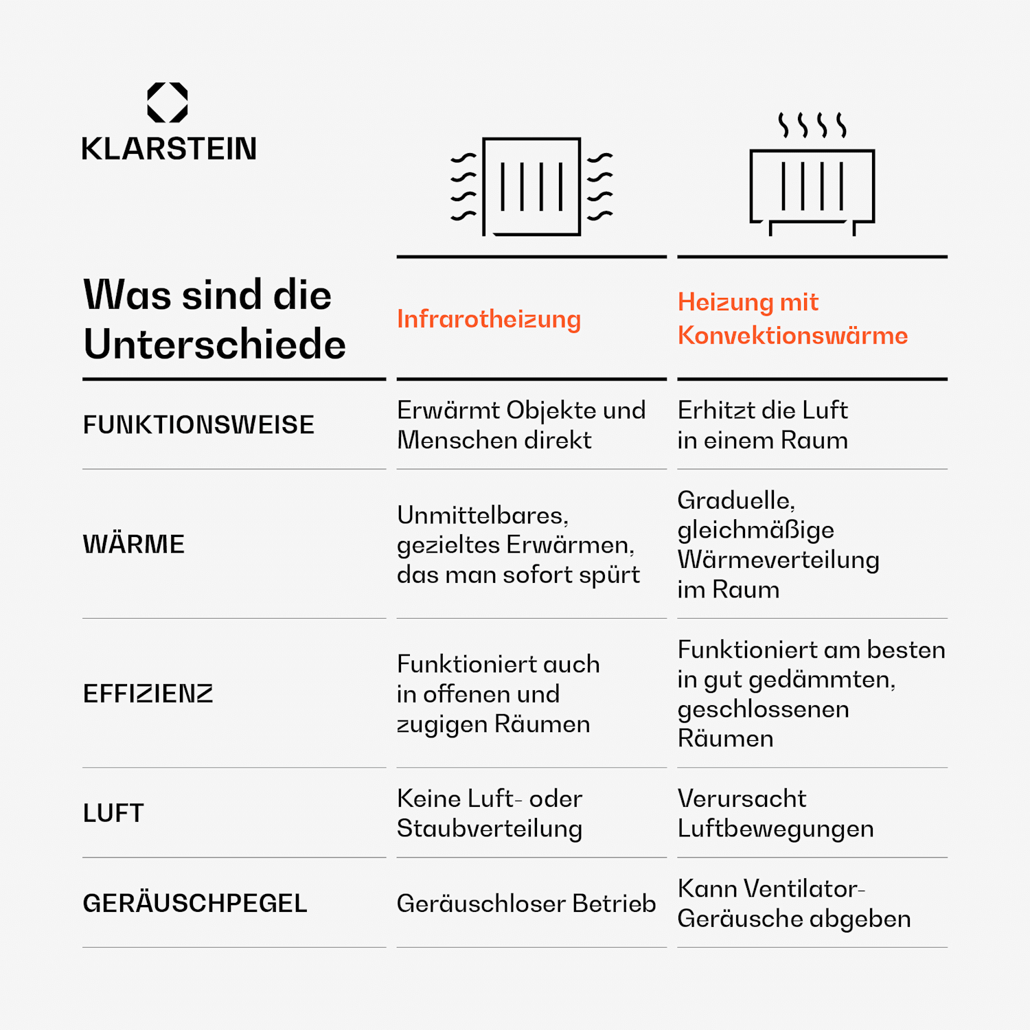 Wonderwall Air Art 60 Infrarotheizung 101x60cm 600W Wandinstallation Fernbedienung 100 x 60 cm | 600 W | Pop-Art