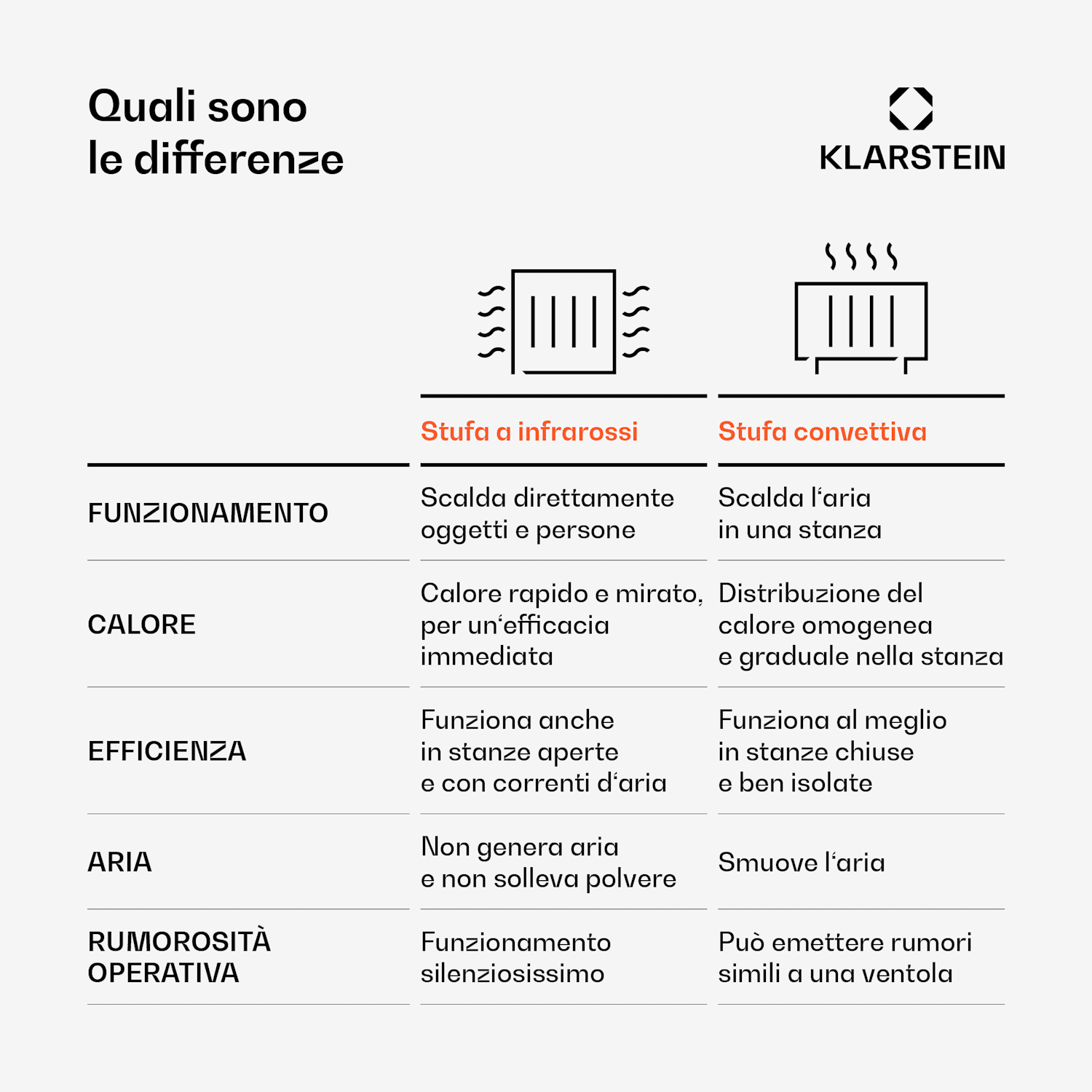 Wonderwall Air 60 - Pannello radiante a infrarossi, 101 x 60 cm, 600W, installazione a parete, telecomando 100 x 60 cm | 600 W | Pop art