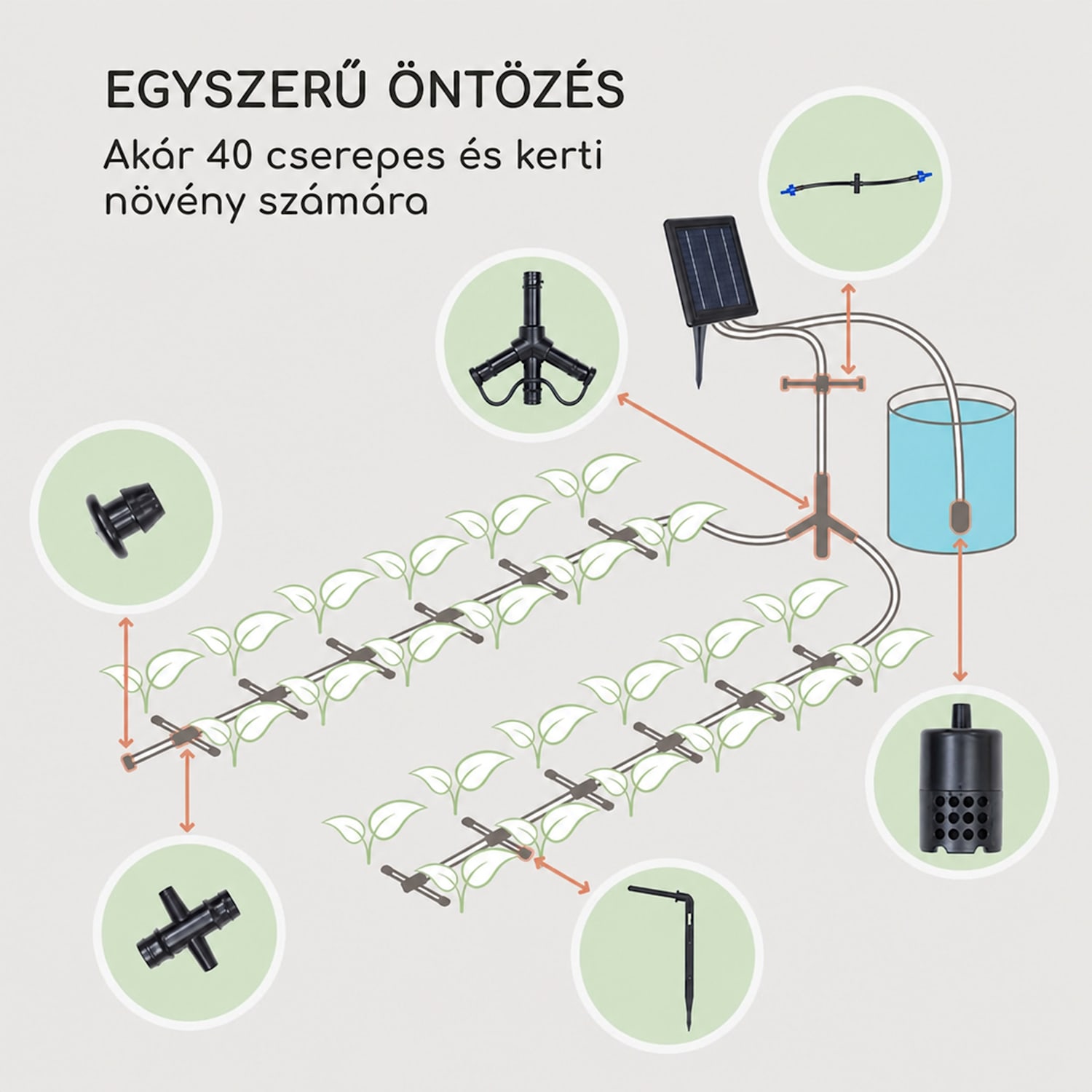 Greenkeeper Solar, öntözőrendszer, napelem, 1500 mAh, 40 növény Napergia-ellátás