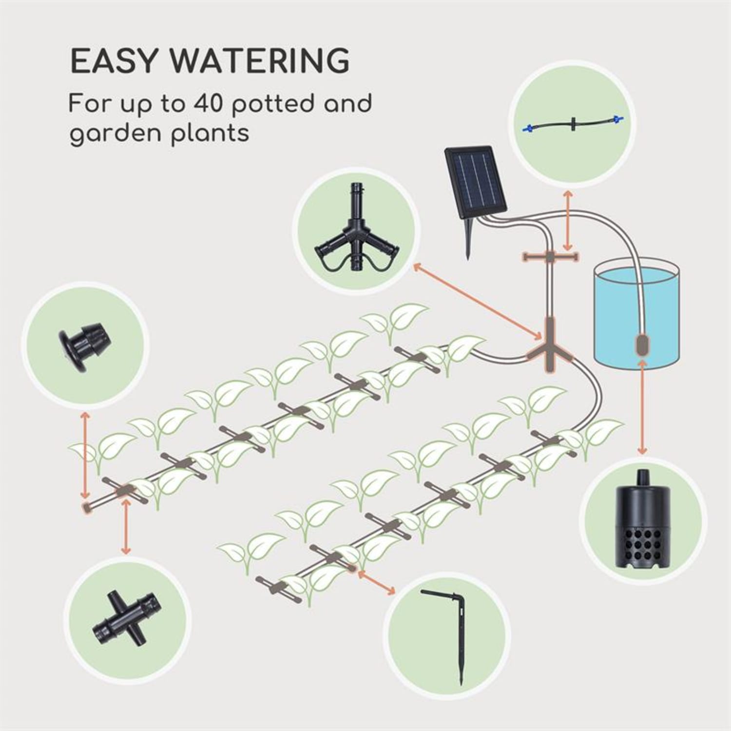 Greenkeeper Solar Irrigation System Solar Panel 1.500 mAh 40 Plants Solar powered