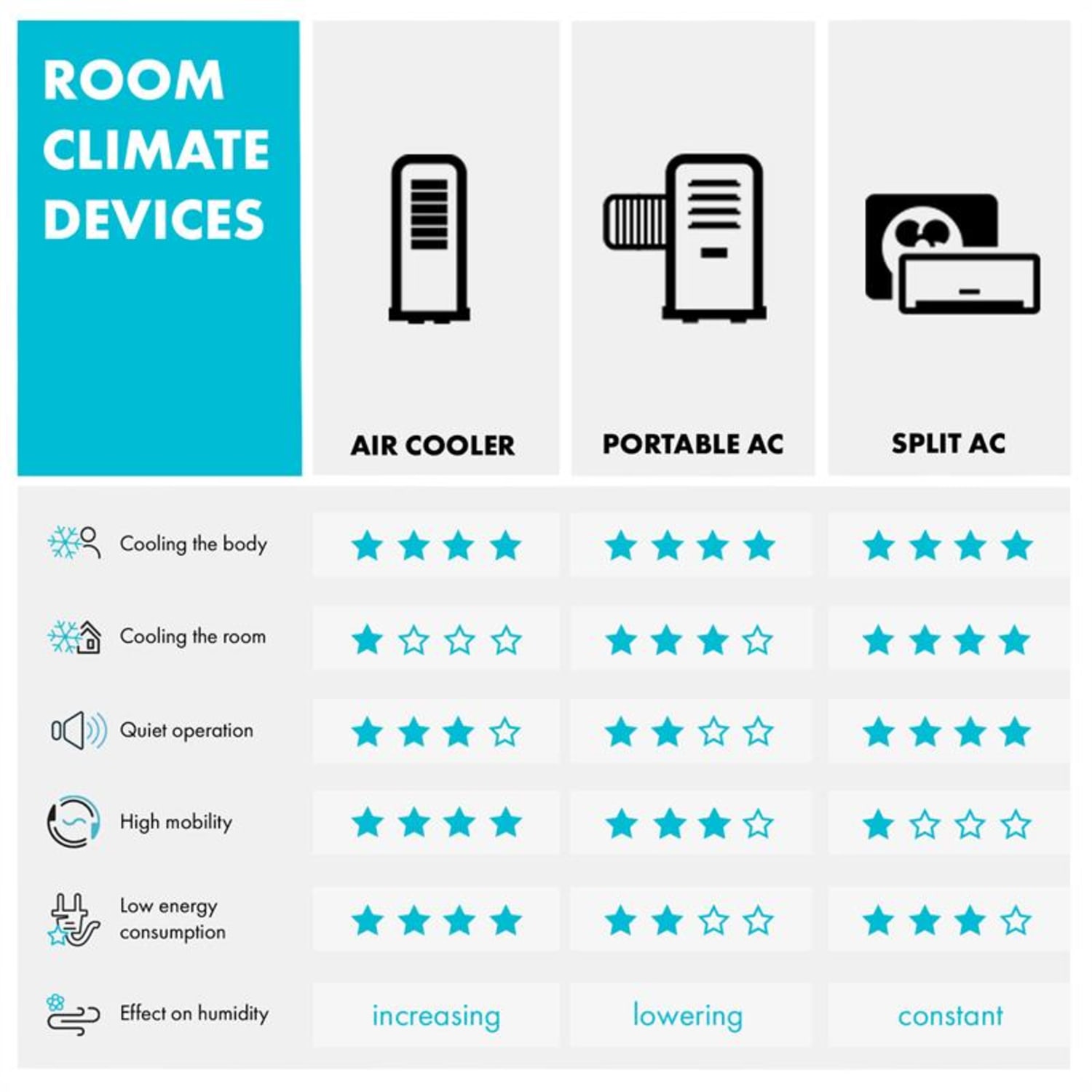 Metrobreeze Las Vegas 12 2G, légkondicionáló, 12 000 BTU/3,5 kW, EEC A, fehér