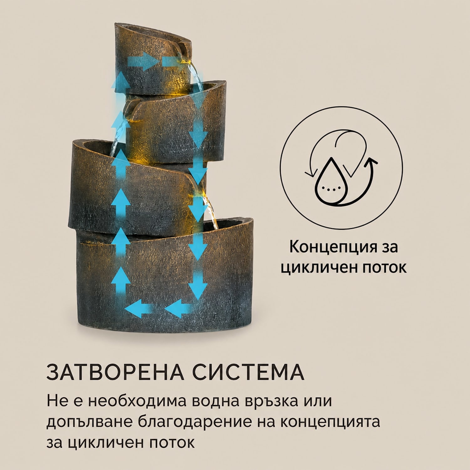 Mantua каскаден фонтан за градина 4 нива акумулатор 2,8W солар LED 