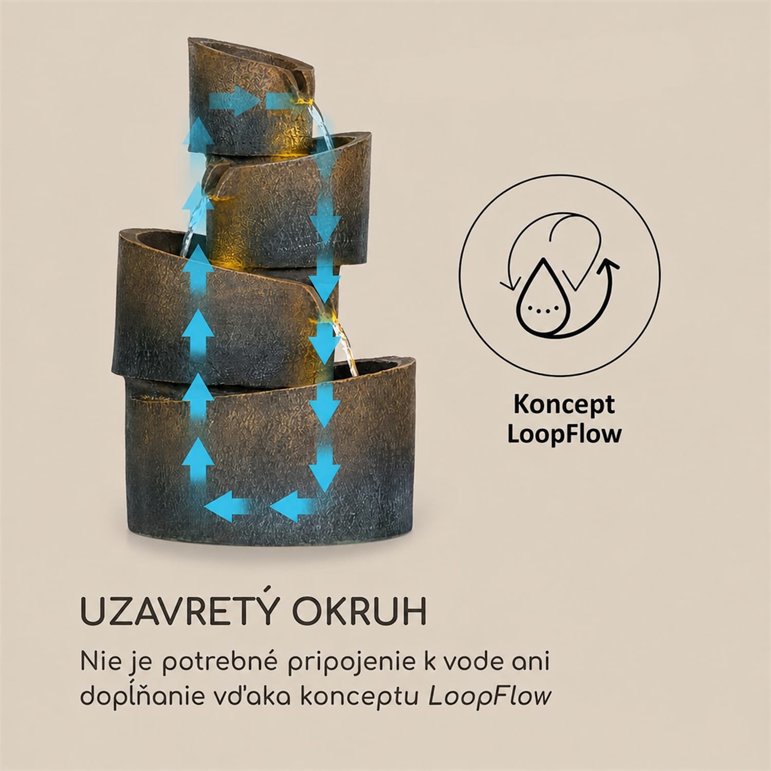 Mantua záhradná fontána kaskáda 4 stupne akumulátor 2,8W solárne LED 
