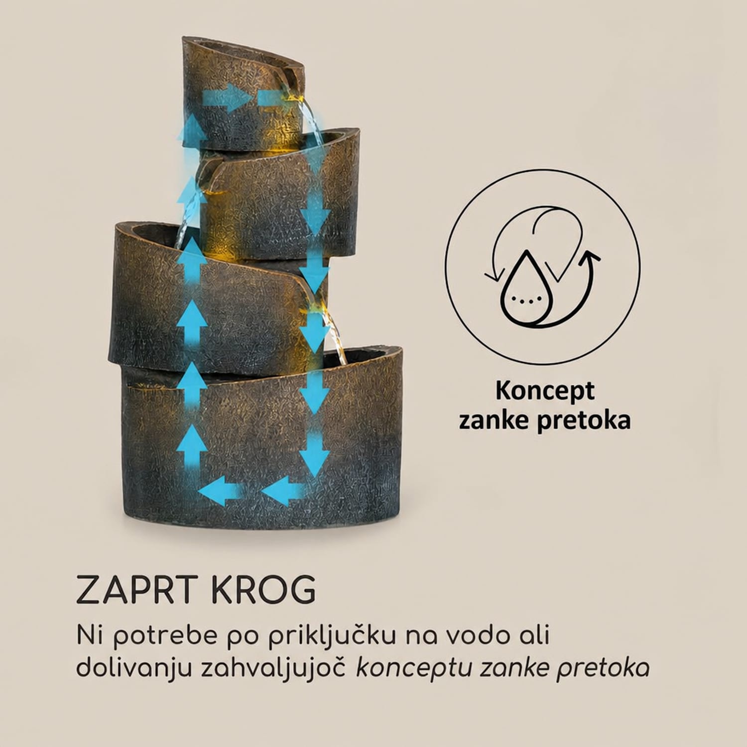 Mantua kaskadni vrtni vodnjak 4 stopnje, baterija 2,8W, solarna LED 