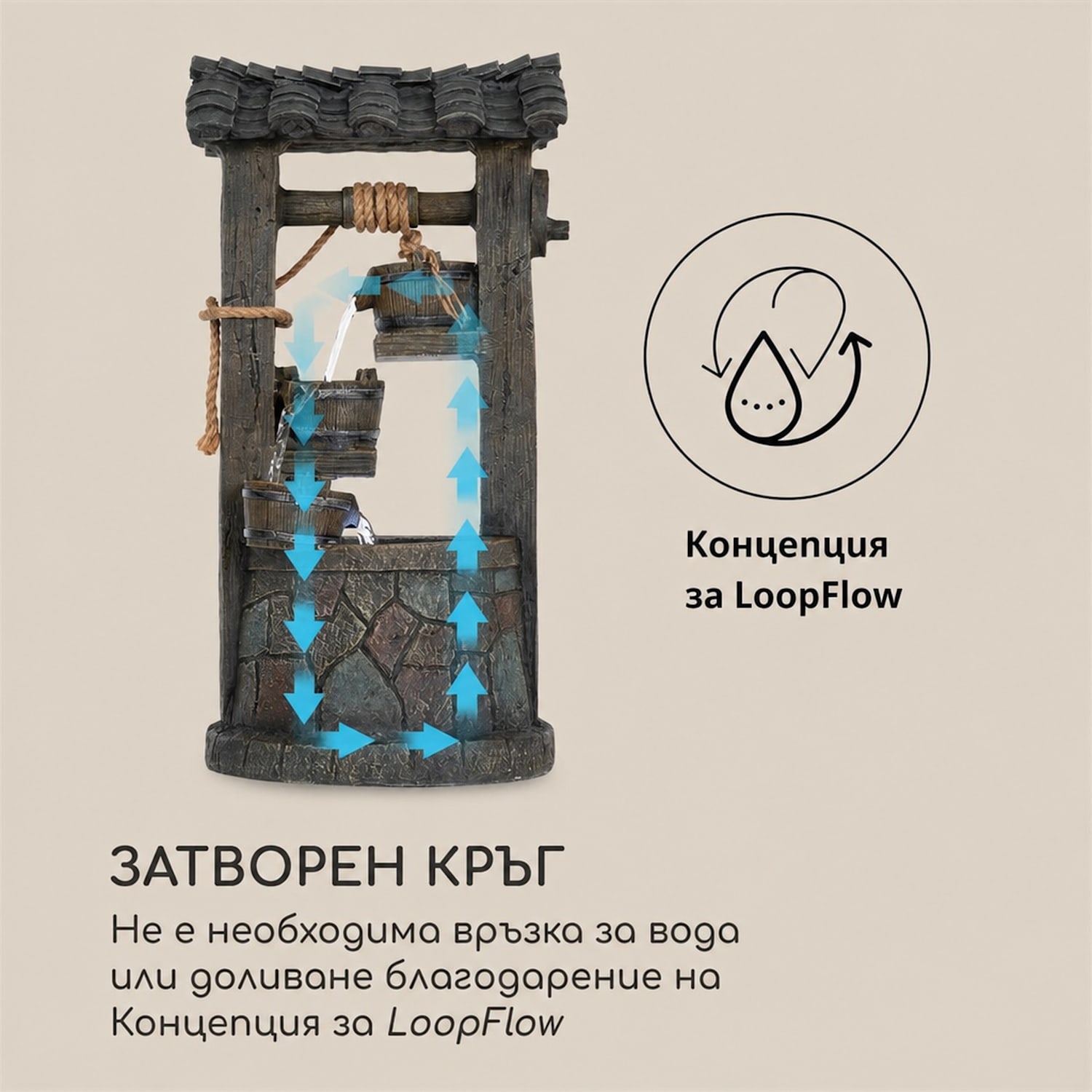 Speyer каскаден фонтан за градина 4 нива, акумулатор 2,8W соларен LED 