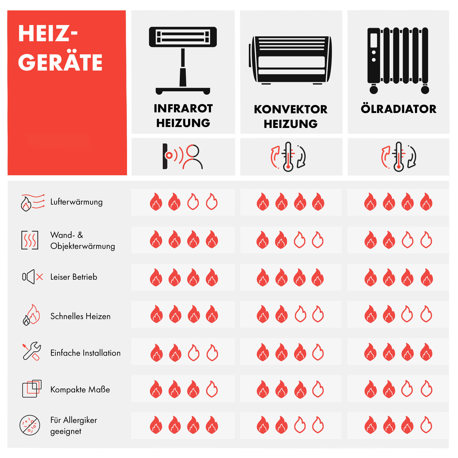 Smartwave Infrarot-Heizstrahler Carbonröhre 2400W WiFi Appsteuerung Weiß