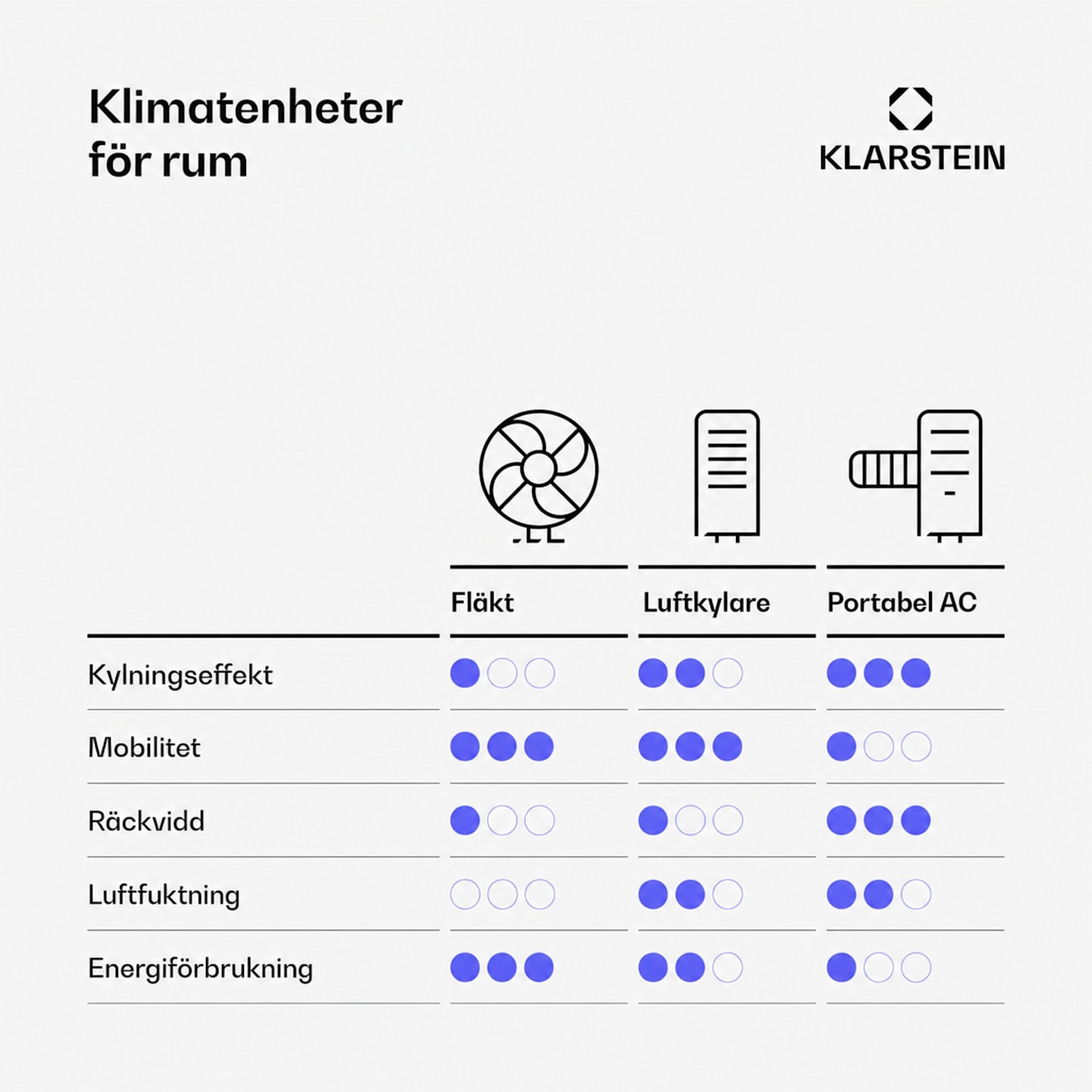 Iceblock Luftkonditionering 3-i-1 12.000 BTU/3,5 kW 400 m³/h max. 