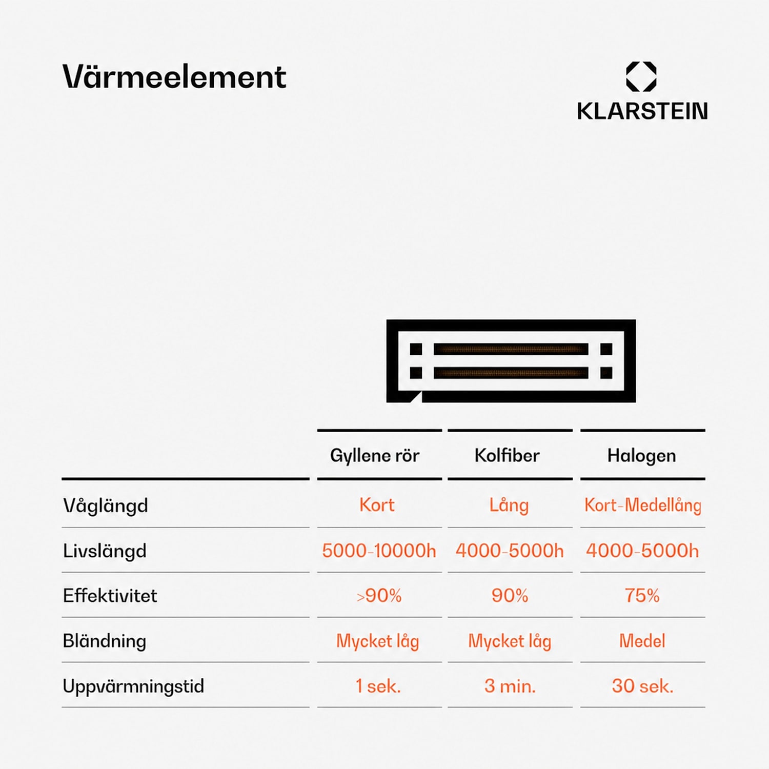 Heat Guru värmestrålare 1 200 W 3 värmesteg fjärrkontroll 1200 W | Vit