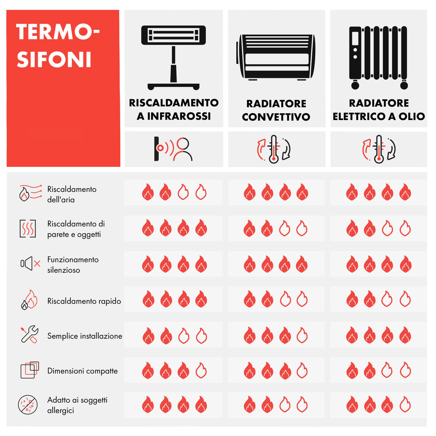 Wonderwall Air Art Smart Stufa a Infrarossi 60x60cm 350W Onde 60 x 60 cm | 350 W | Onda