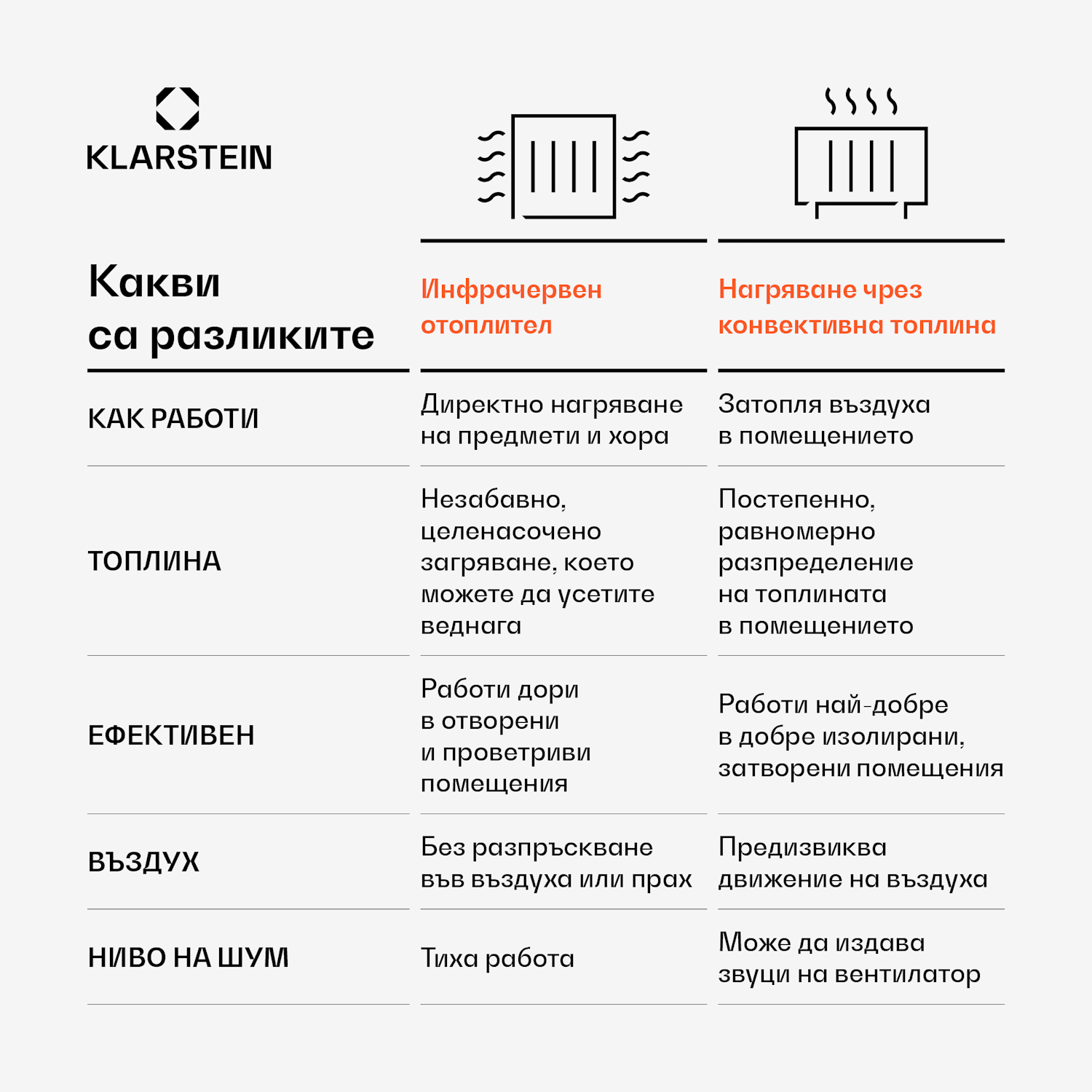 Wonderwall Air Art Smart, инфрачервен нагревател, 120 х 60 см, 700 W, приложение, бадемов цвят 120 x 60 cm | 700 W | Almond Blossoms