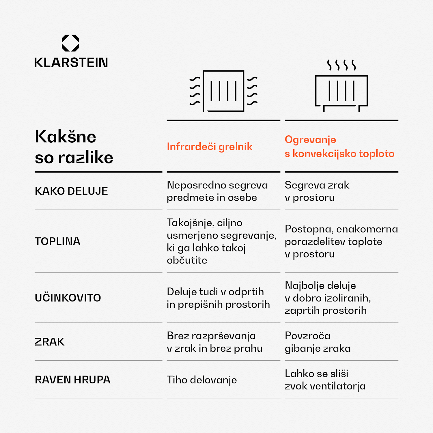 Wonderwall Air Art Smart, infrardeči grelec, 120 x 60 cm, 700 W, aplikacija, mandljev cvet 120 x 60 cm | 700 W | Cvetovi mandljev