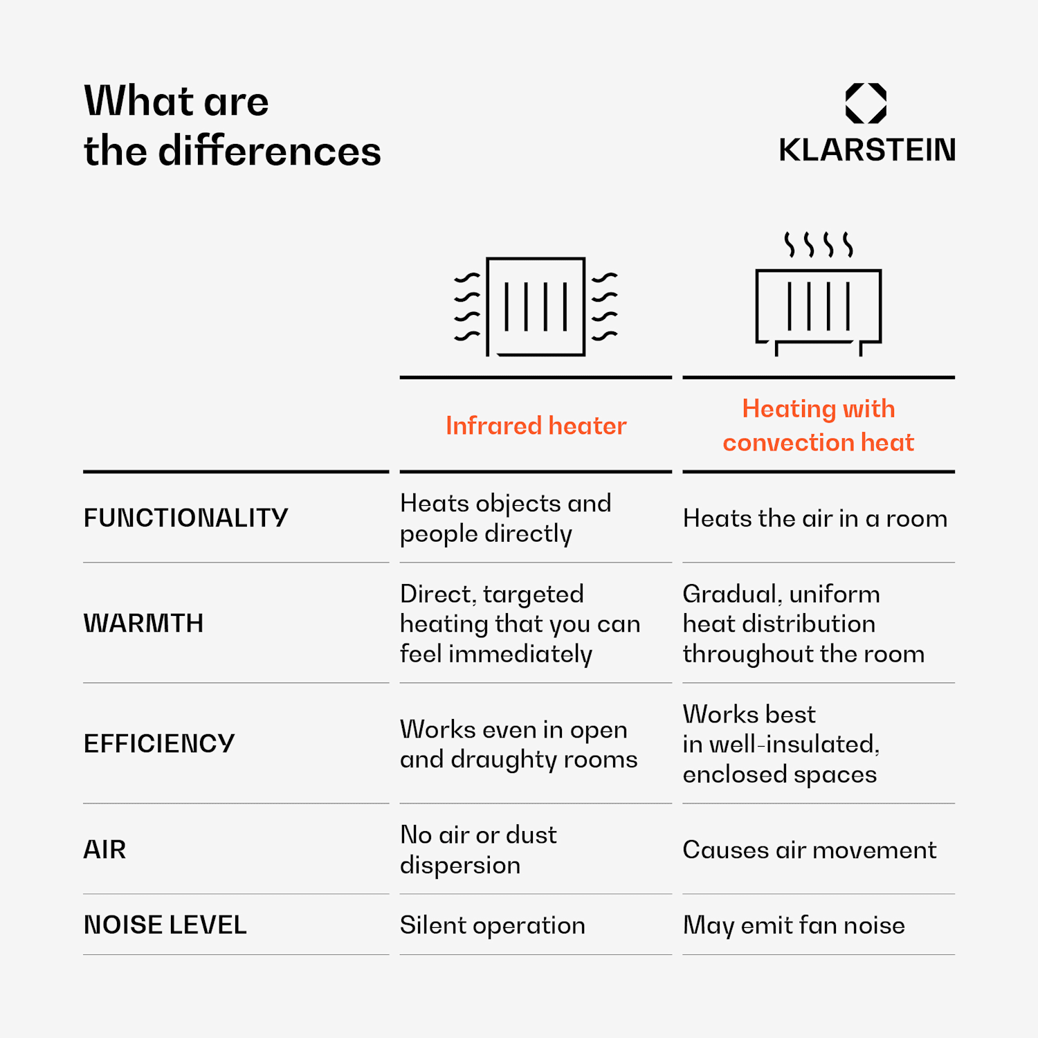 Wonderwall Air Art Smart Painel Aquecedor Infravermelho 120x60 cm 700W Flores de Amêndoas 120 x 60 cm | 700 W | Flores de amendoeira