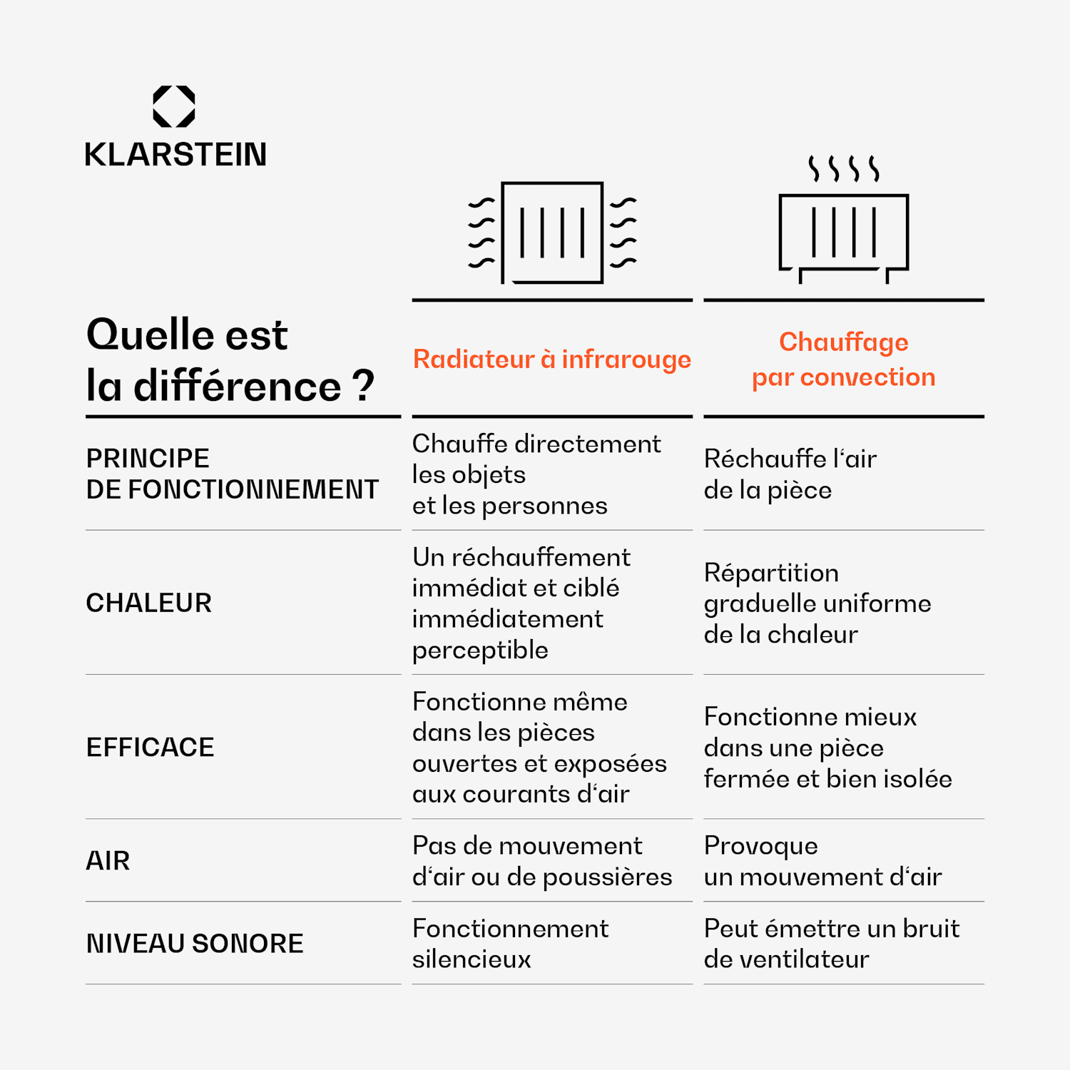 Wonderwall Air Art Infinite 720 radiateur infrarouge 120 x 60 cm 120 x 60 cm | 720 W | abstrait