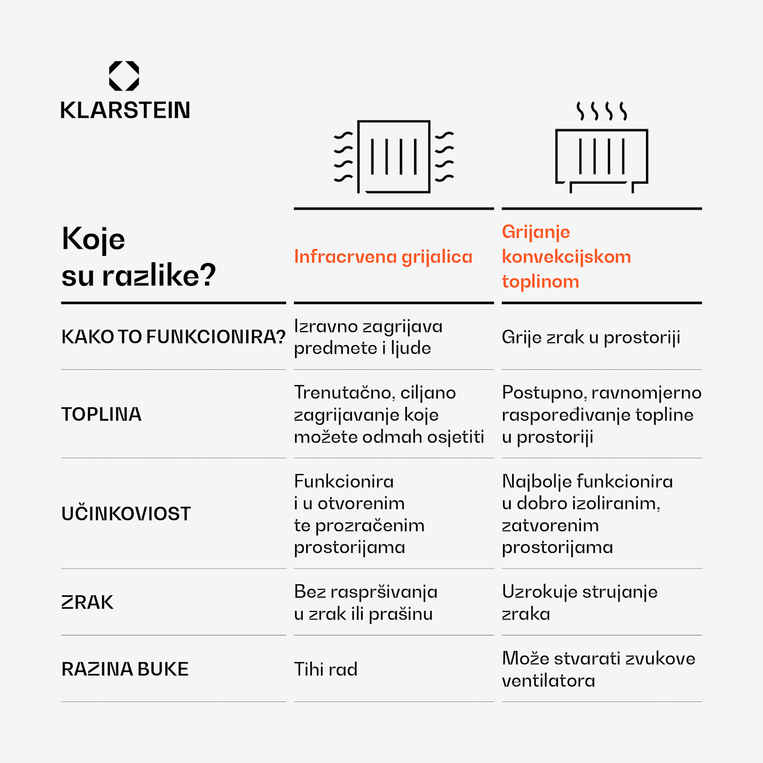 Wonderwall Air Art Infinite, infracrvena grijalica, slika, 120 x 60 cm, 720 W, na zidu, daljinski upravljač 120 x 60 cm | 720 W | sažetak