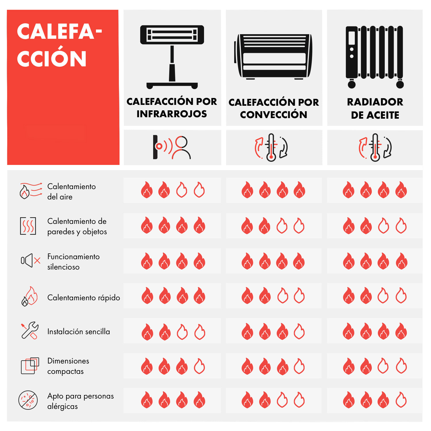 Calentador de convección Bornholm Smart 1000 W con manejo App 