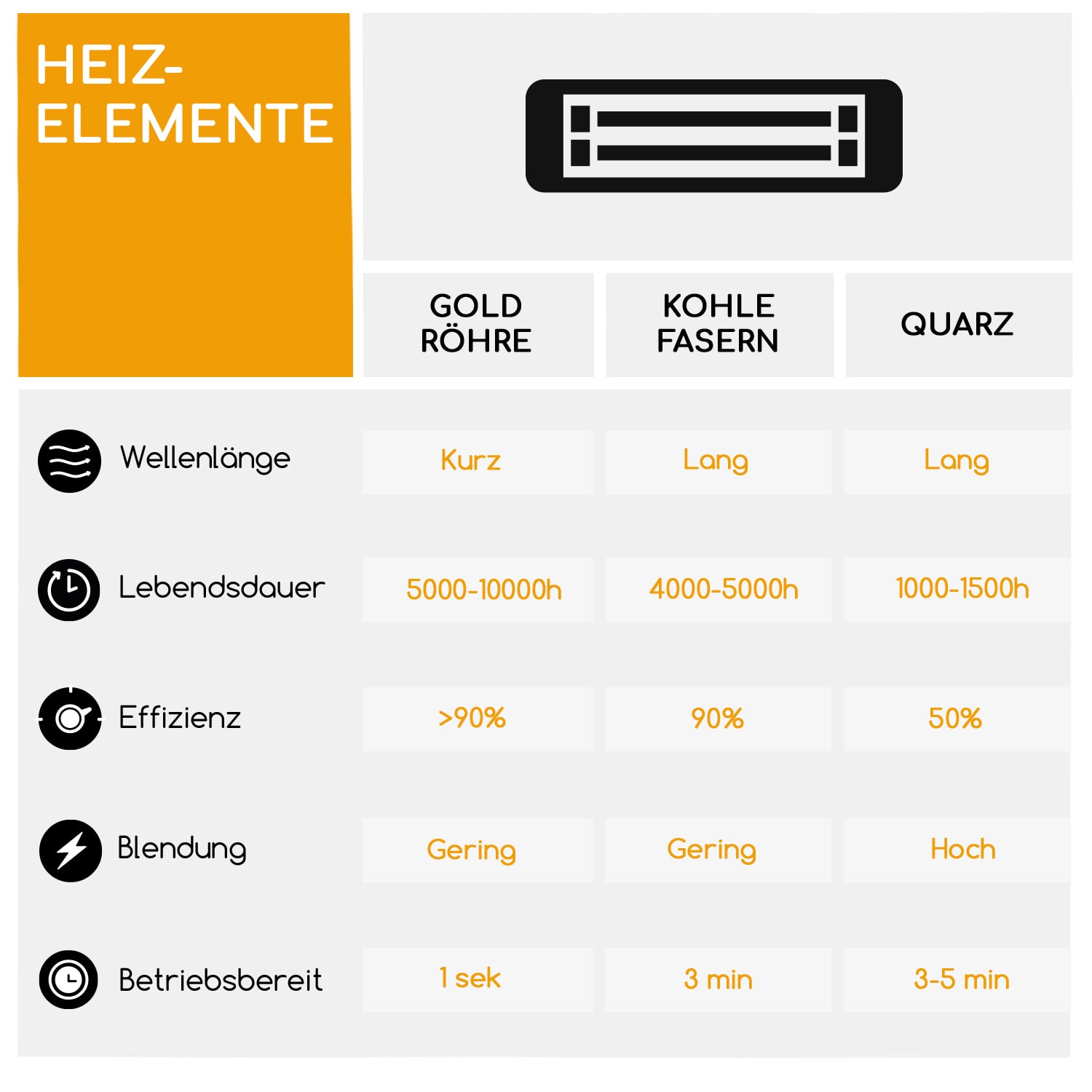 Heat Meister Terrassenheizstrahler 2400 W LED Fernbedienung 