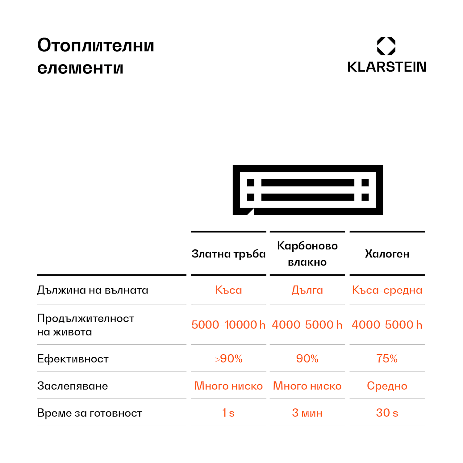Cosmic Beam Smart 30, инфрачервен нагревател, 3000 W, контрол чрез приложение, бял 3000 W | Да | Бял