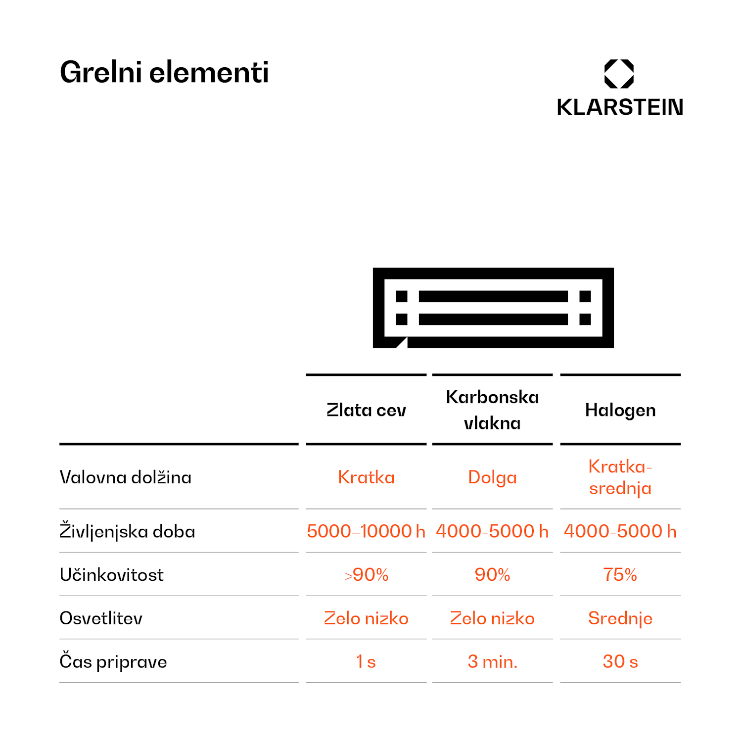 Cosmic Beam Smart 30, infrardeči grelec, 3000 W, krmiljenje z aplikacijo, bela barva 3000 W | Da | Bela