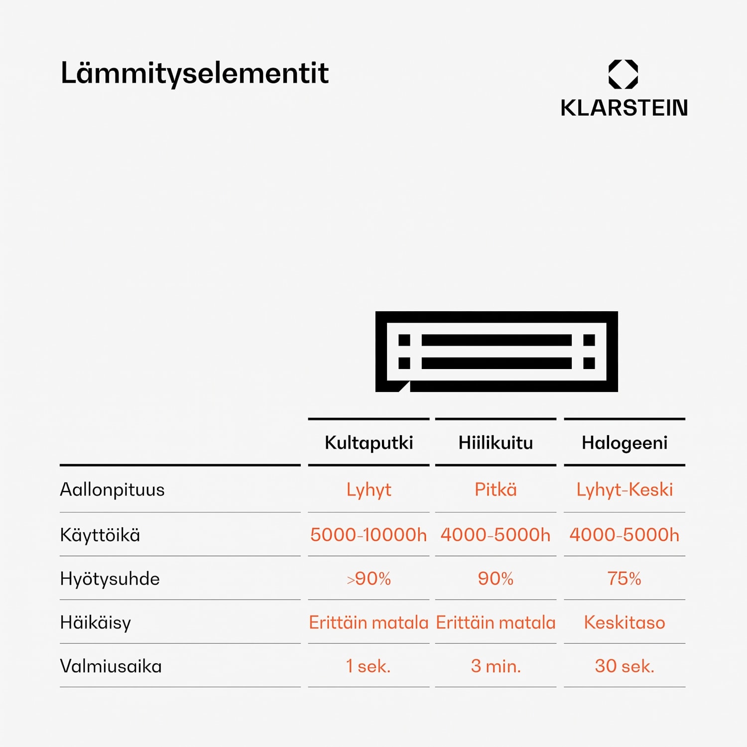Cosmic Beam Smart 30 infrapunalämmitin 3000 W sovellusohjaus kaukosäädin 3000 W | Kyllä | Musta