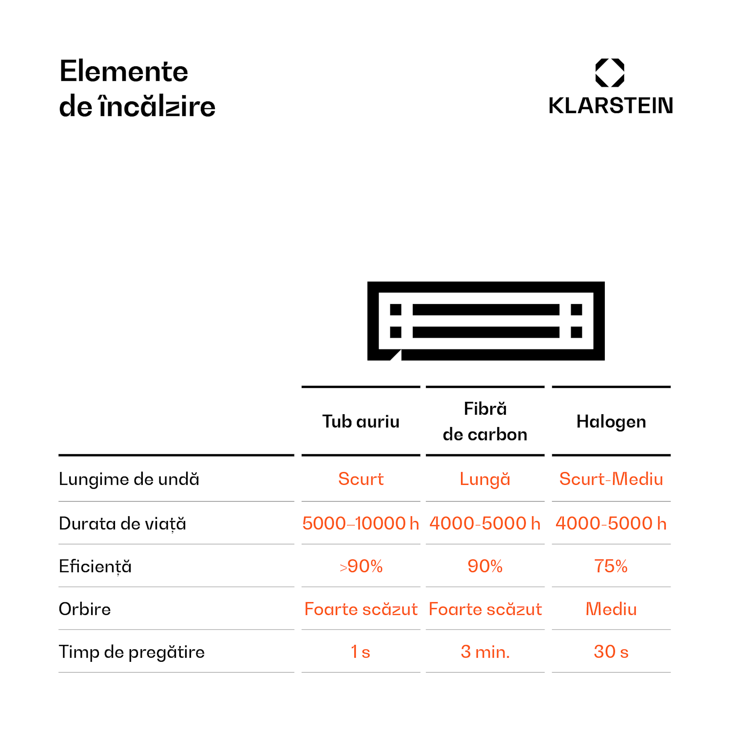 Cosmic Beam Smart 30, încălzitor cu infraroșu, 3000 W, control prin aplicație, negru 3000 W | Da | Negru