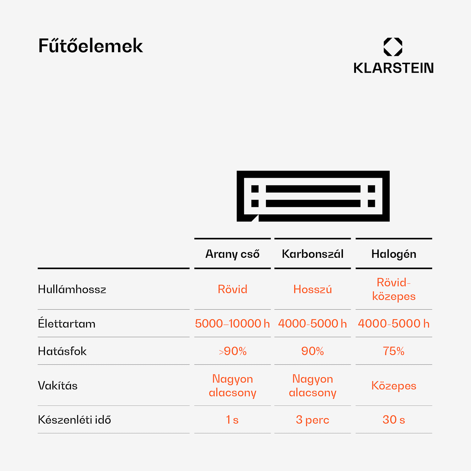 Heat Hexa, infravörös hősugárzó, 800/1200 W, halogén, IP34, LED, fekete Fekete