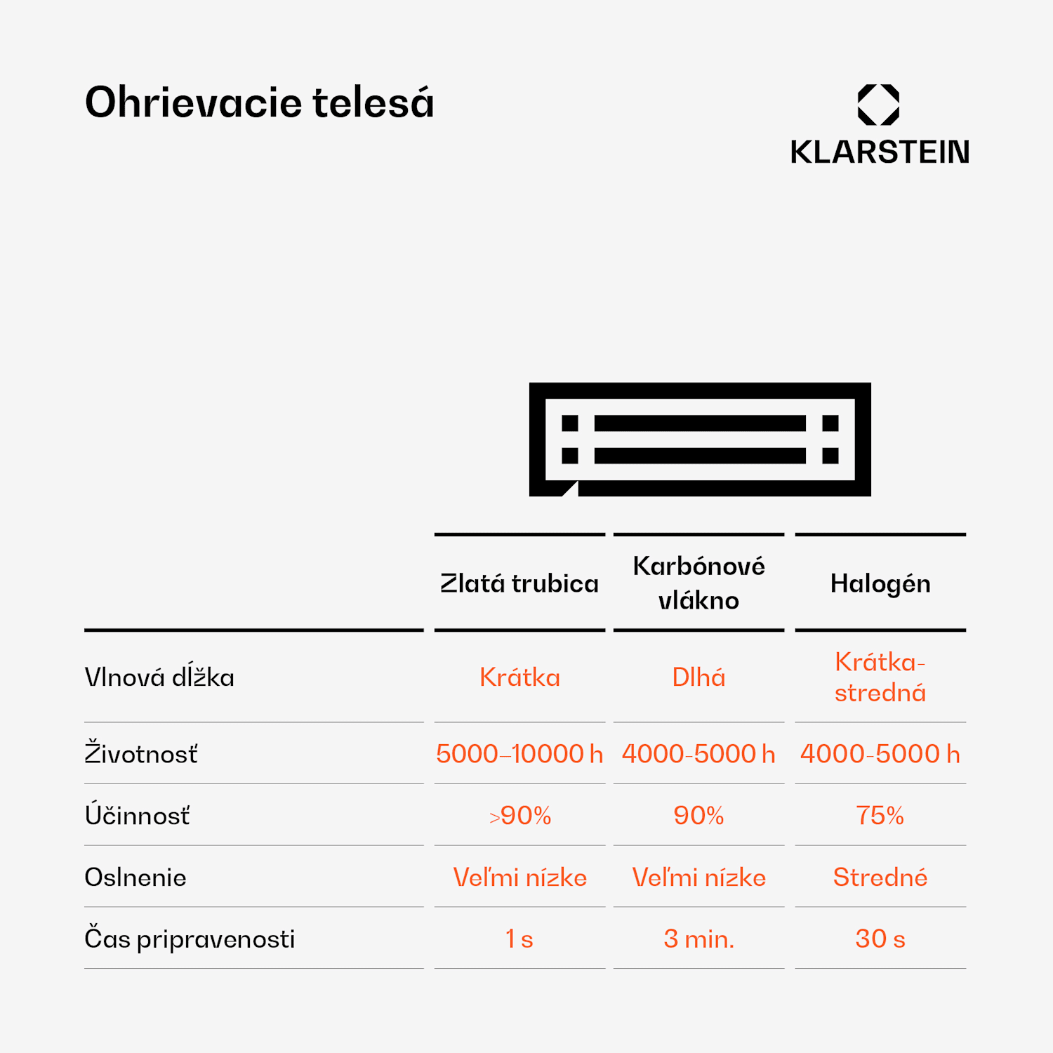 Heat Hexa, infračervený ohrievač, 800/1200 W, halogén, IP34, LED, bronzový Antracit