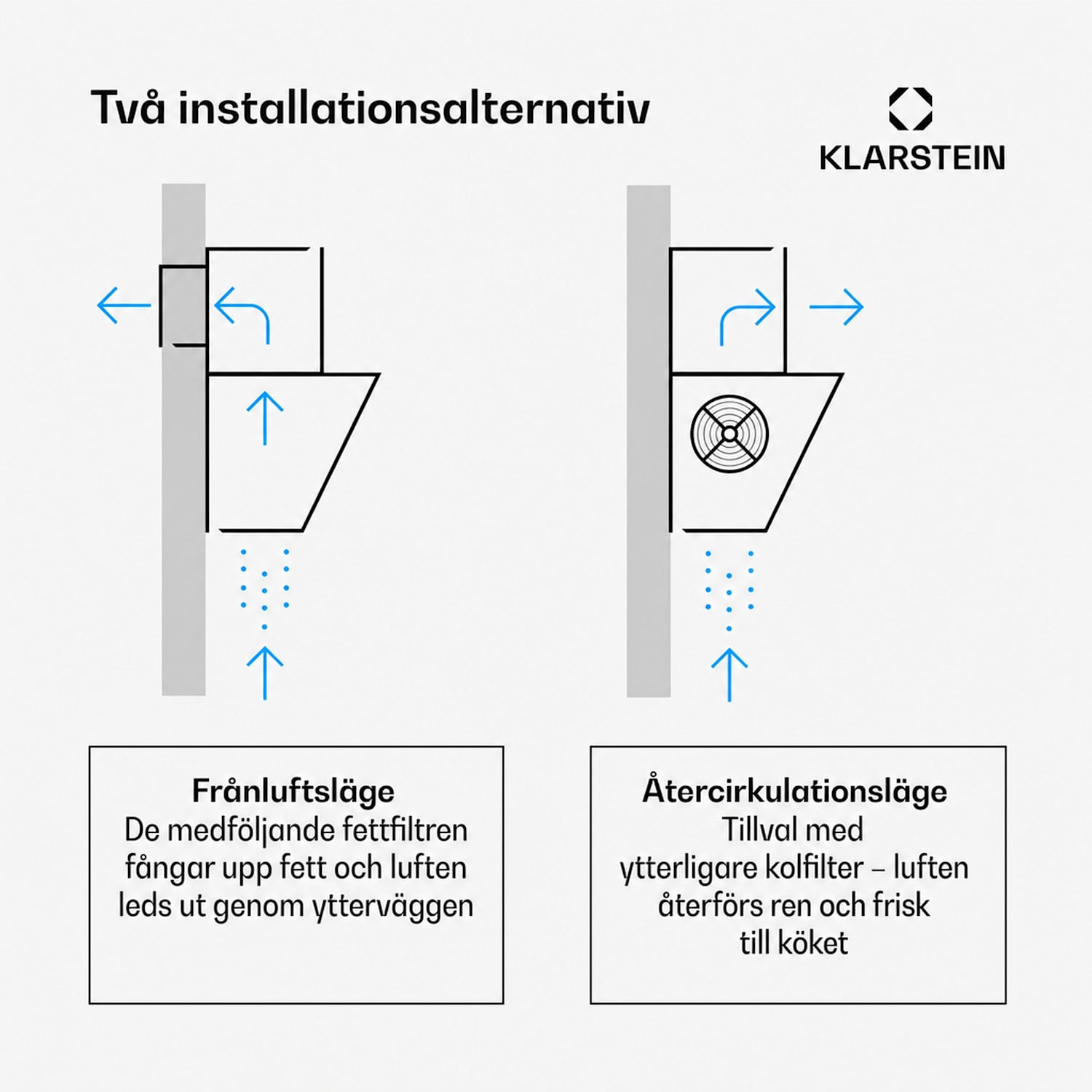 Eleonora 90 Köksfläkt 420 m³/h touch-panel bakgrundsbelysning EK A++ 