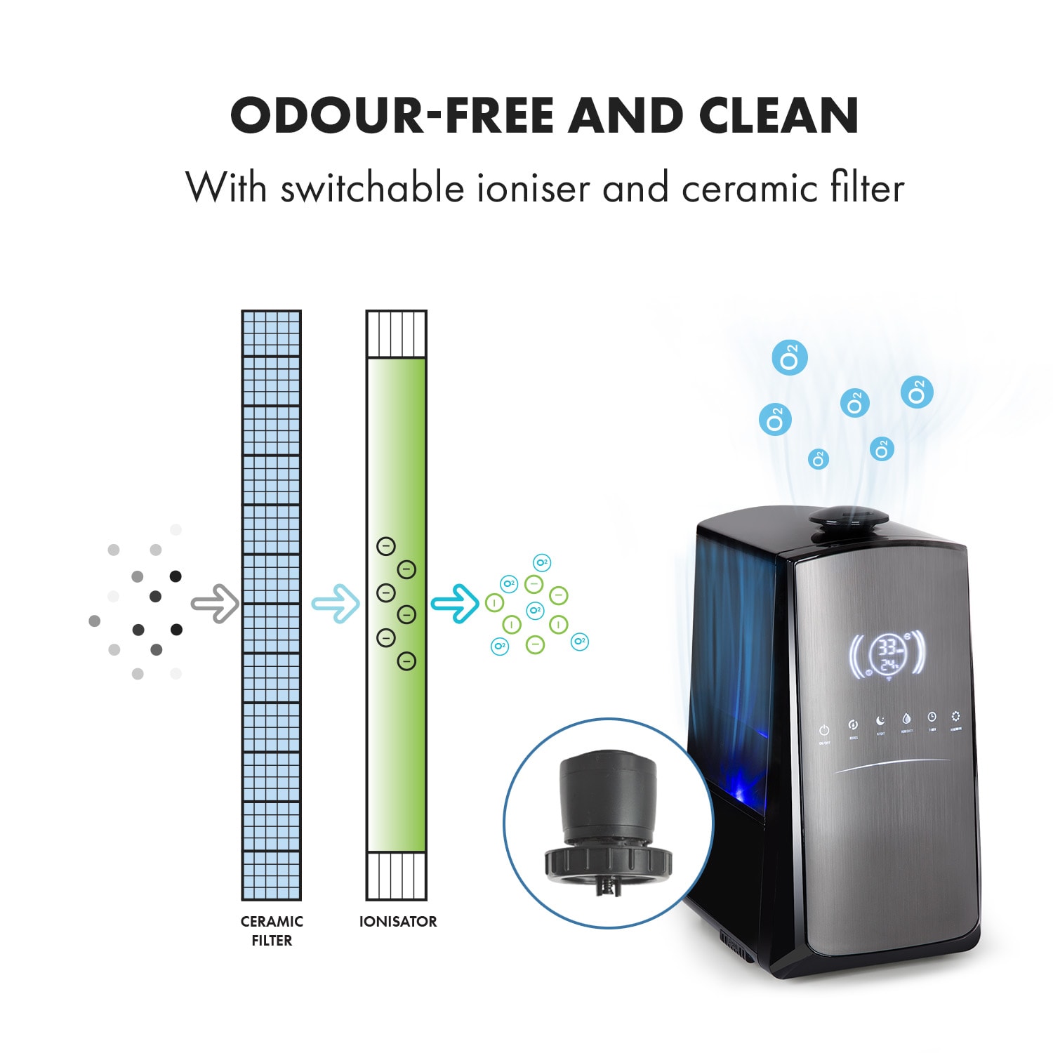 VapoAir Opal Smart luchtbevochtiger app-bediening LED-screen afstandsbediening Met WiFi
