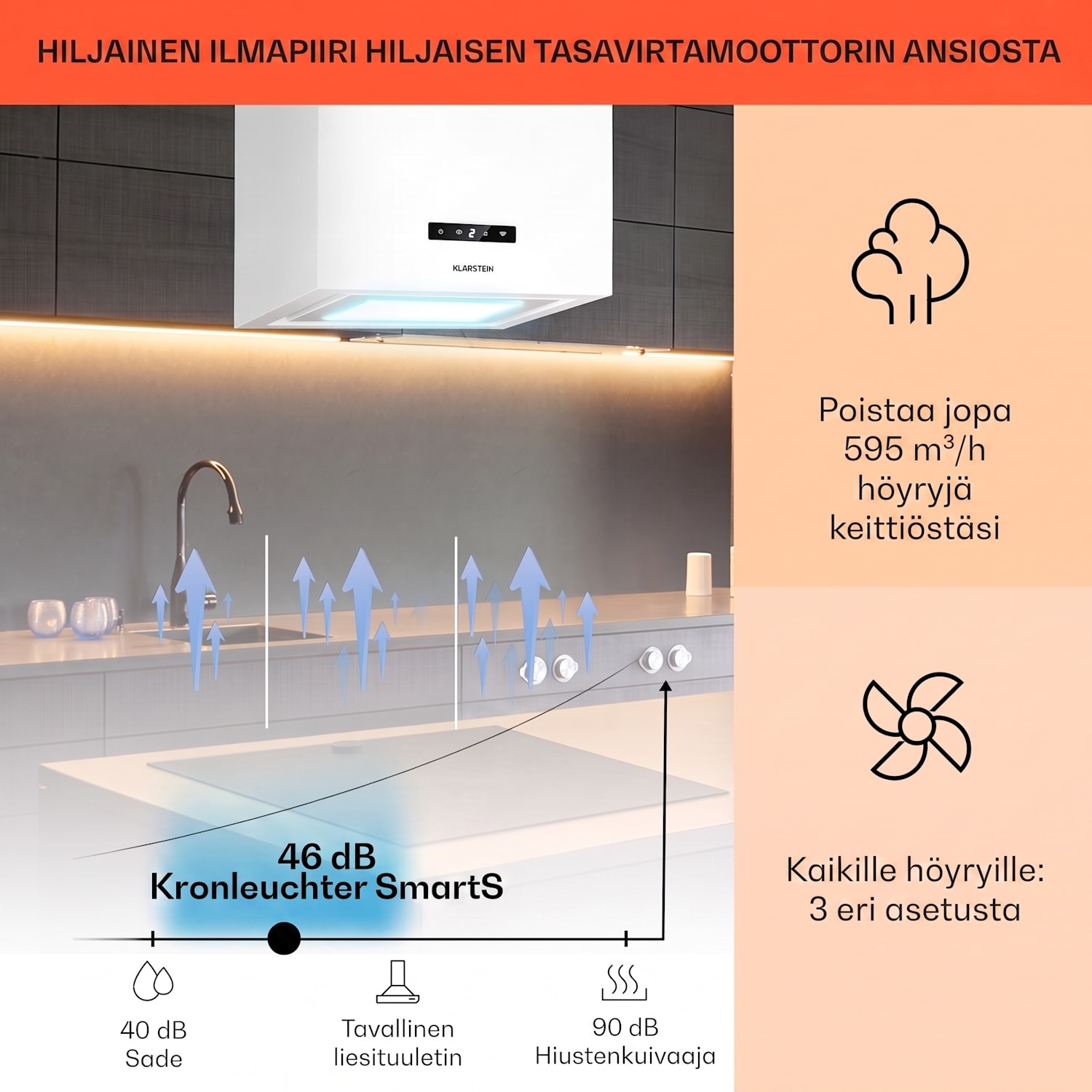 Kronleuchter Smart saarekeimuri 595 m³/h sovellusohjaus LED-paneeli 40 cm | Valkoinen