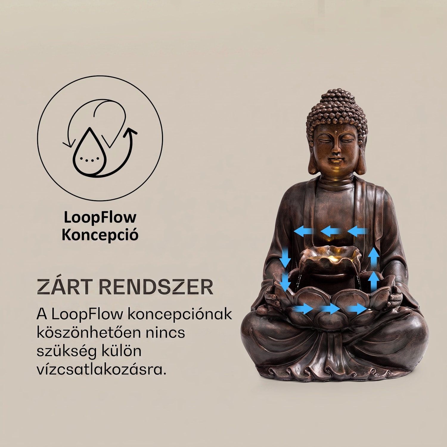 Dharma, szoláris szökőkút, LED, 48 × 71 × 41 cm (SZ × M × M), polirezin 