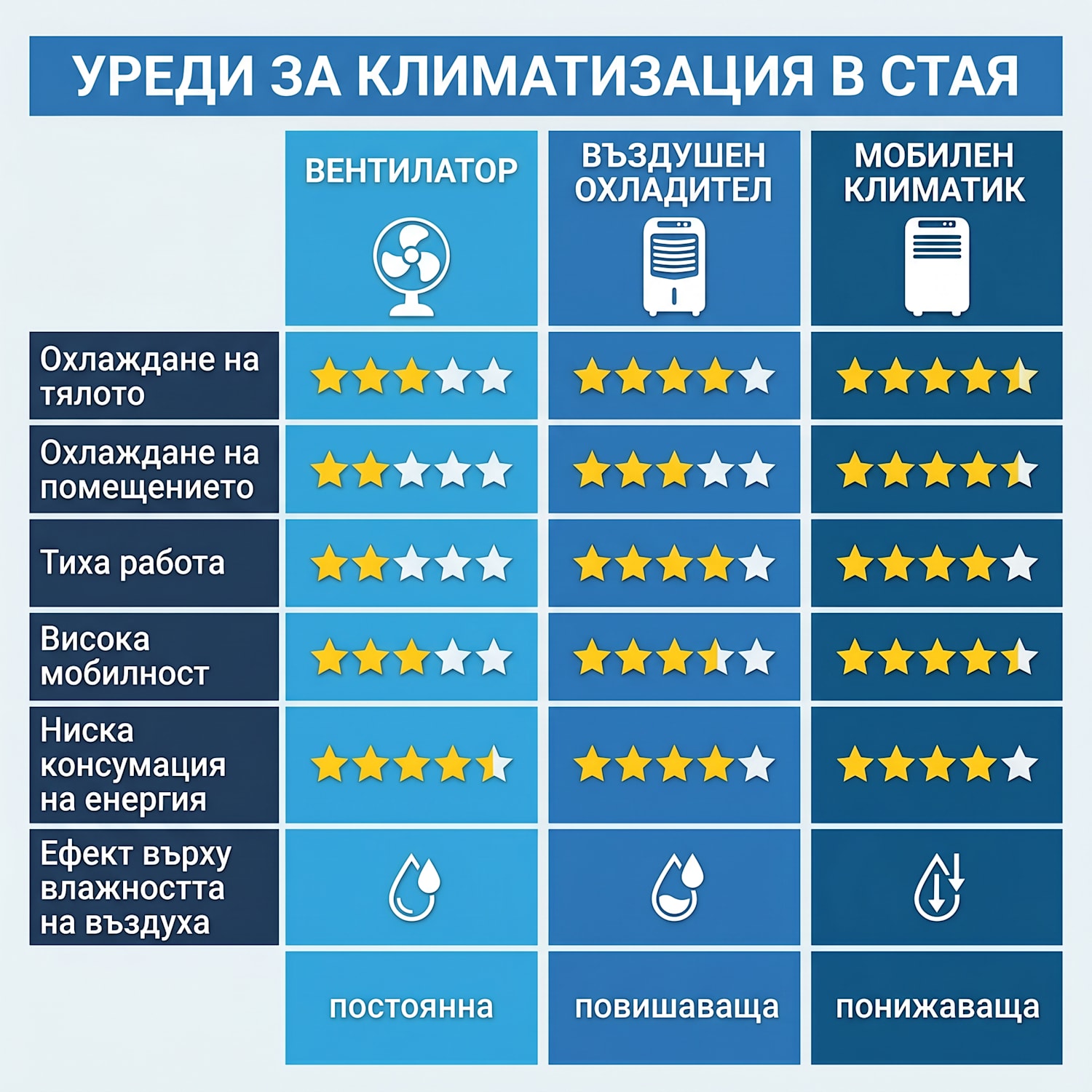 Icetower Smart, свободно стоящ вентилатор, 45 вата, управление през апликация 
