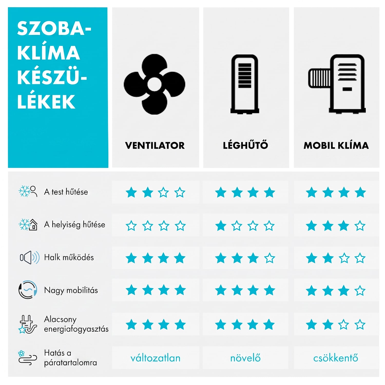 Icetower Smart, torony ventilátor, 45 W, vezérlés alkalmazás által 