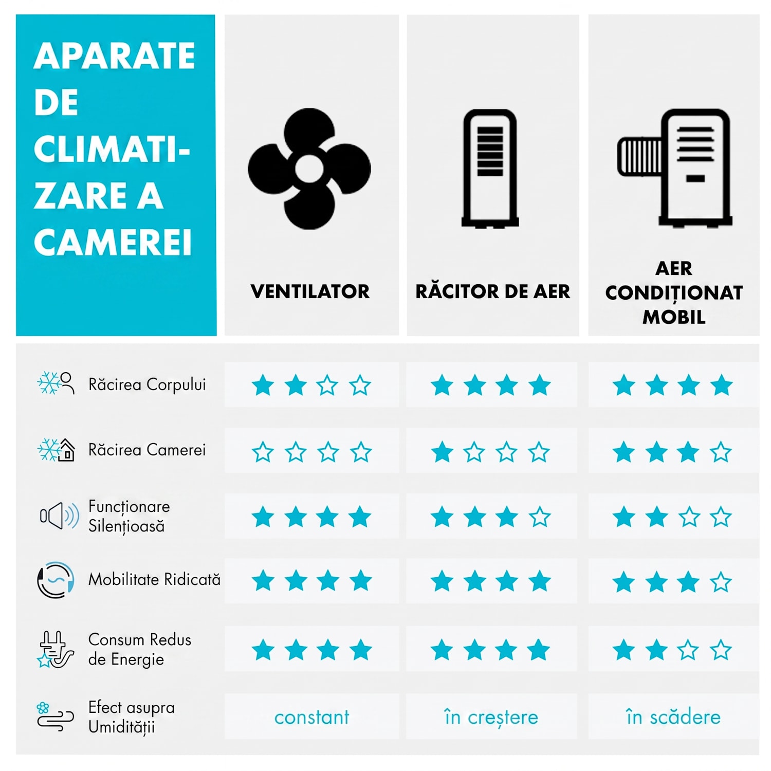 Icetower Smart, ventilator tip stâlp, 45 de wați, control prin aplicație 