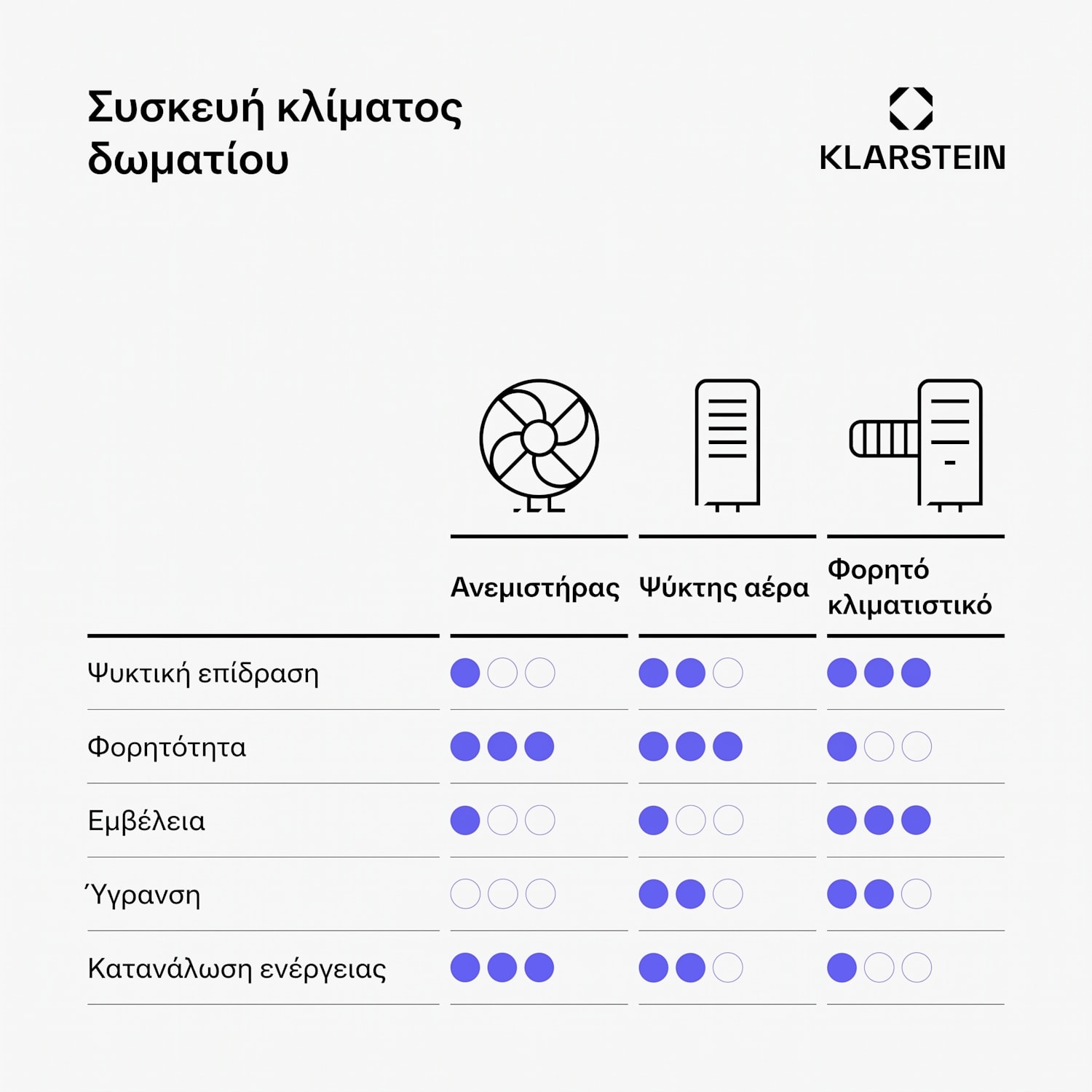 Skyscraper Ice 6 L 180 m3/h Ψύκτης Αέρα Μαύρος/Ροζ Χρυσός 180 m³/h | Οχι | Μαύρο / Rosegold Μεταλλικό