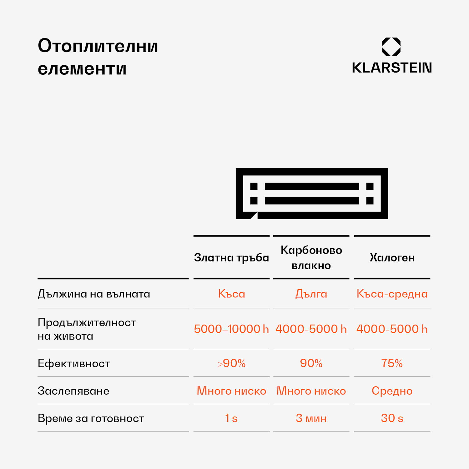 Heat Guru 3000, лъчист нагревател, 3000W, IP54, за външна употреба, дистанционно управление 3000 W